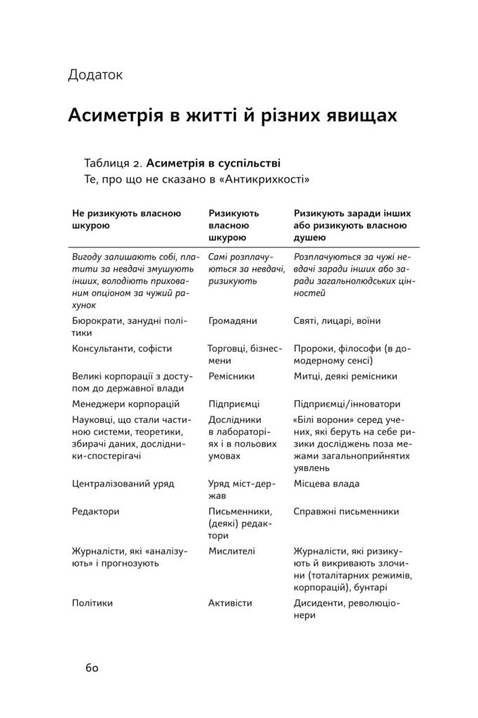 Книга "Талеб Н. Шкура в игре" (у) (0377) 11