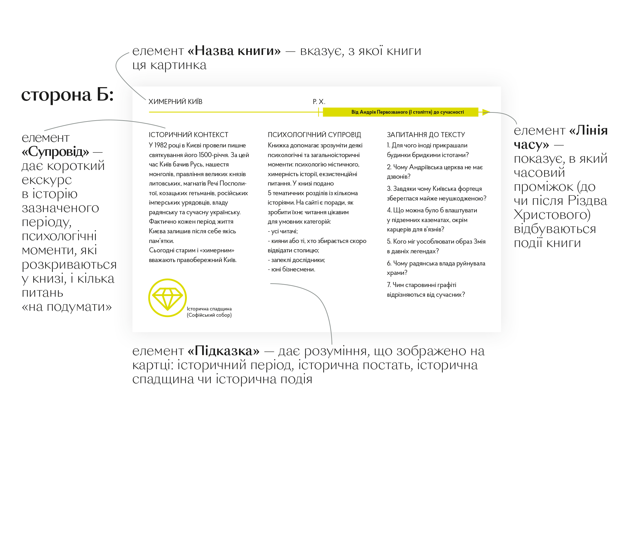 Книга "Стрижевська Т. Химерний Київ. Легенди, лякачки та цікавинки" (у) (5186) 4