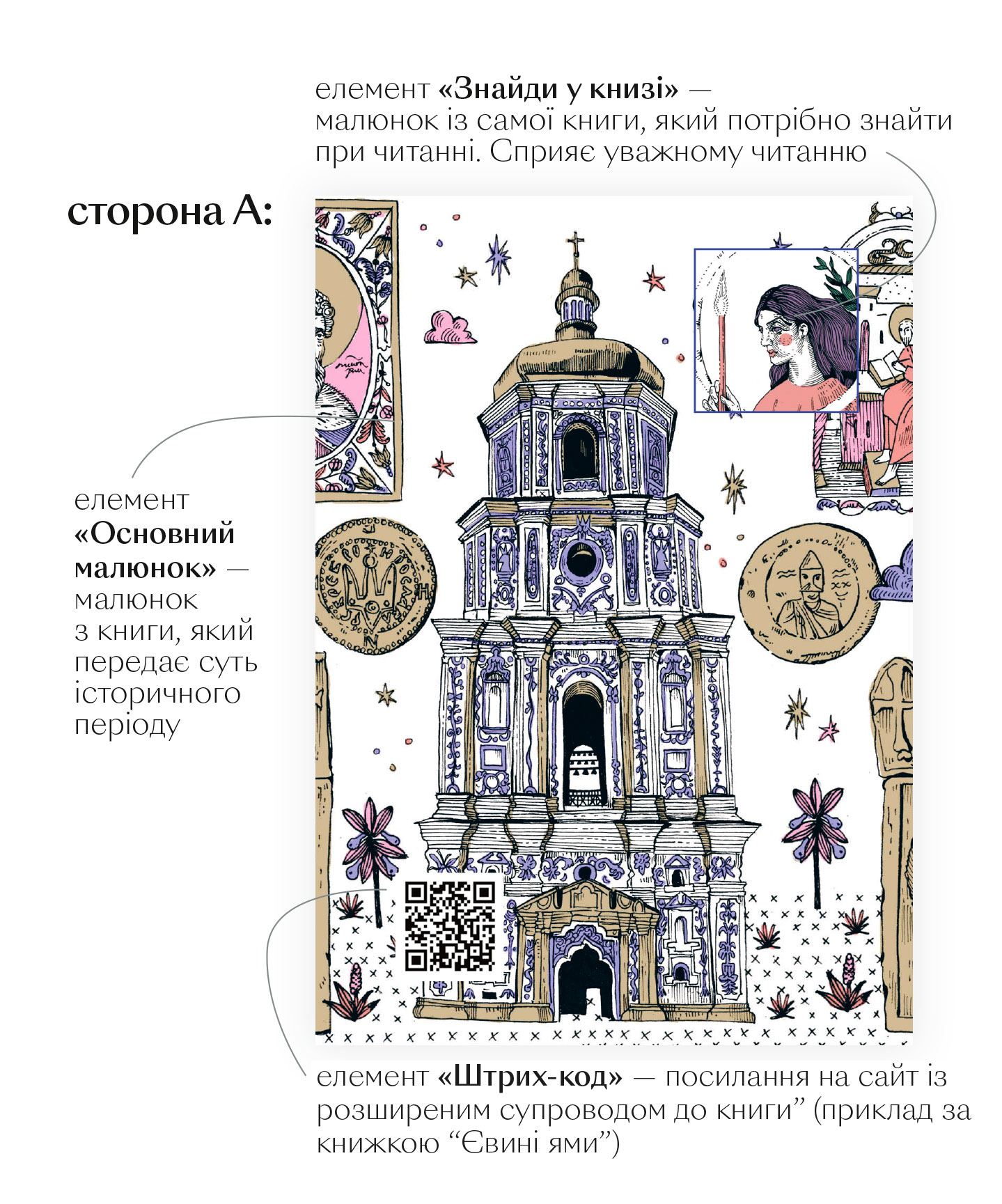 Книга "Стрижевська Т. Химерний Київ. Легенди, лякачки та цікавинки" (у) (5186) 5