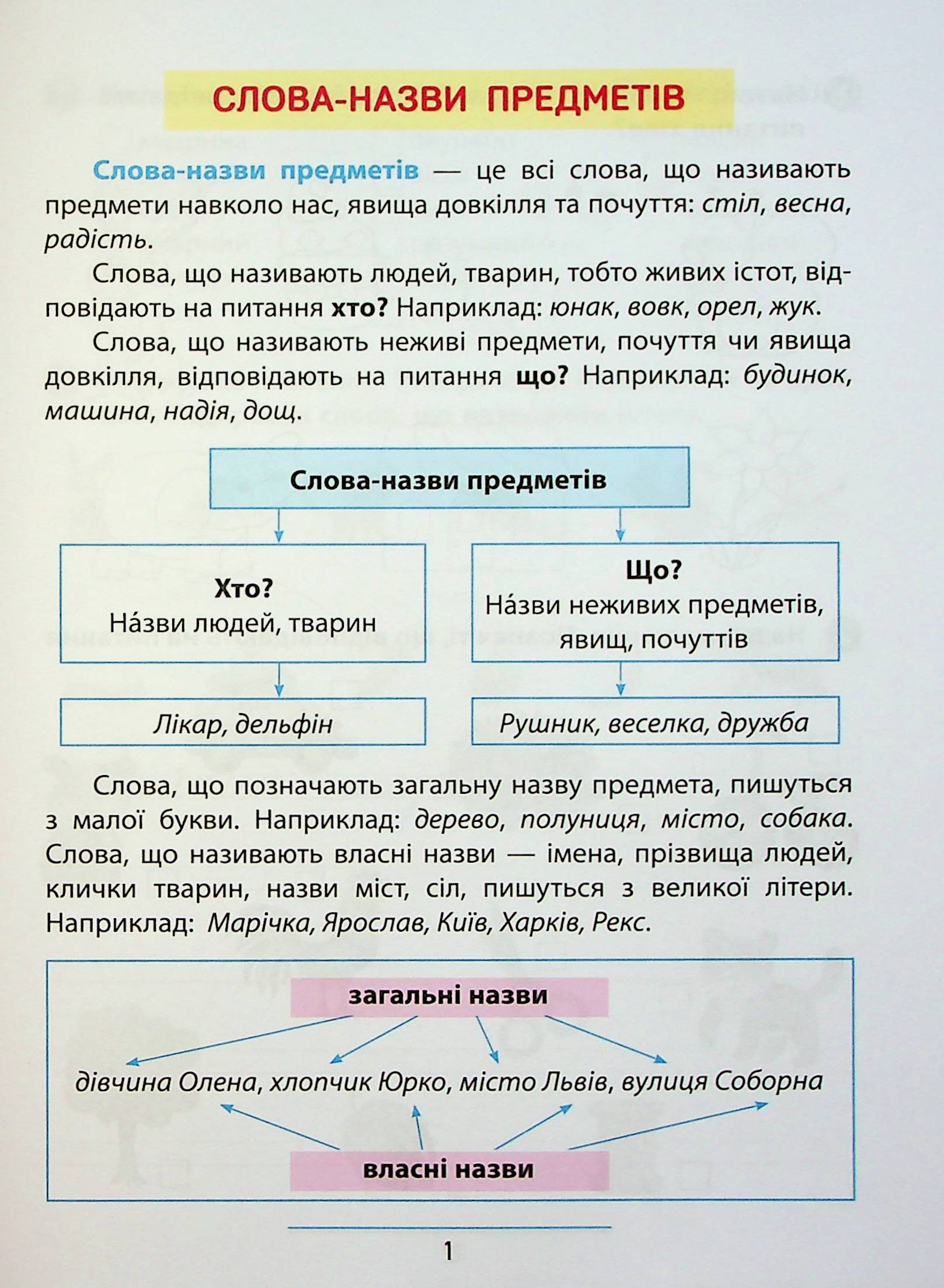 Книга "Правила и практикум. Украинский язык. 1 класс" (3521) 3