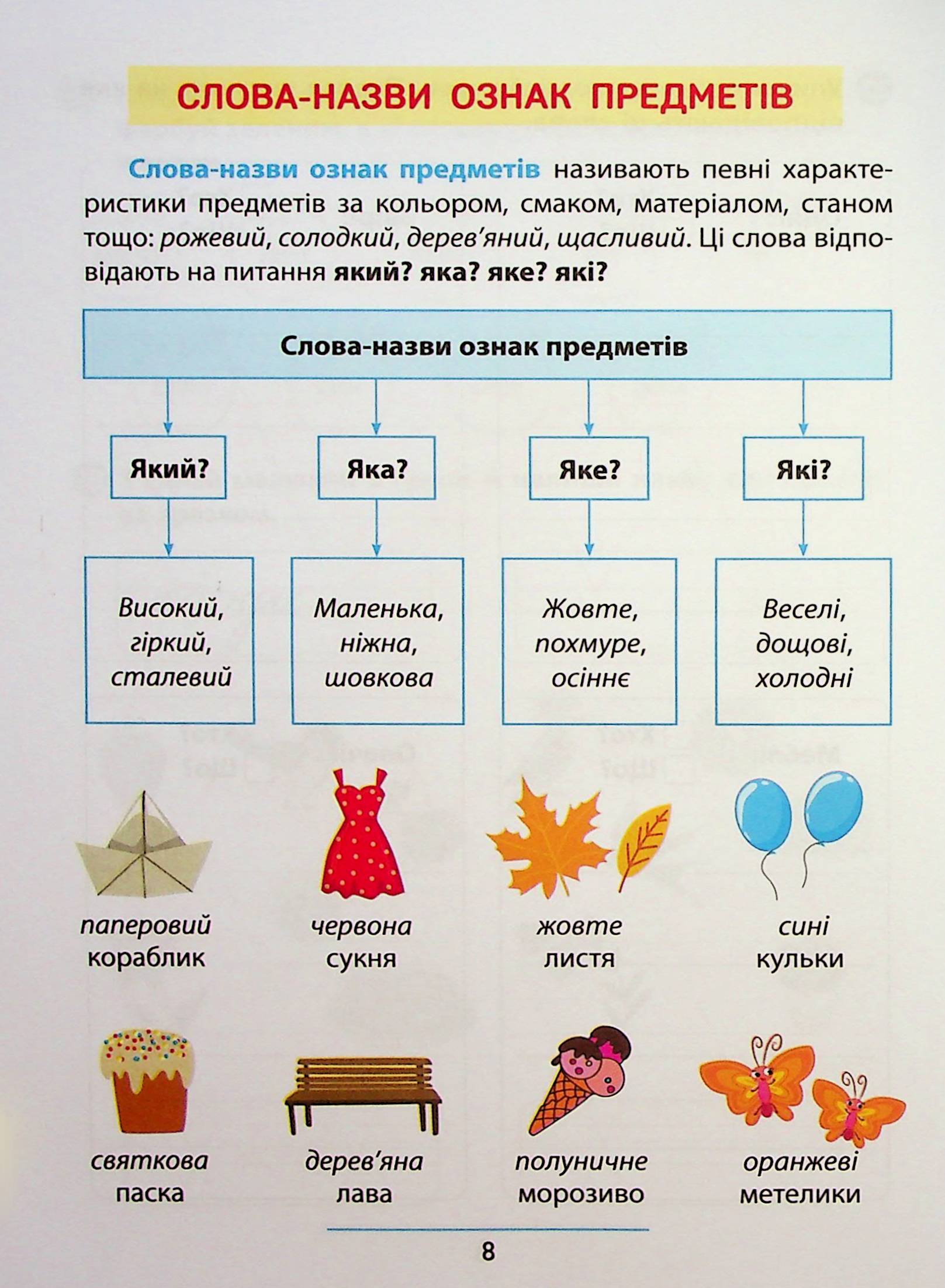 Книга "Правила и практикум. Украинский язык. 1 класс" (3521) 10