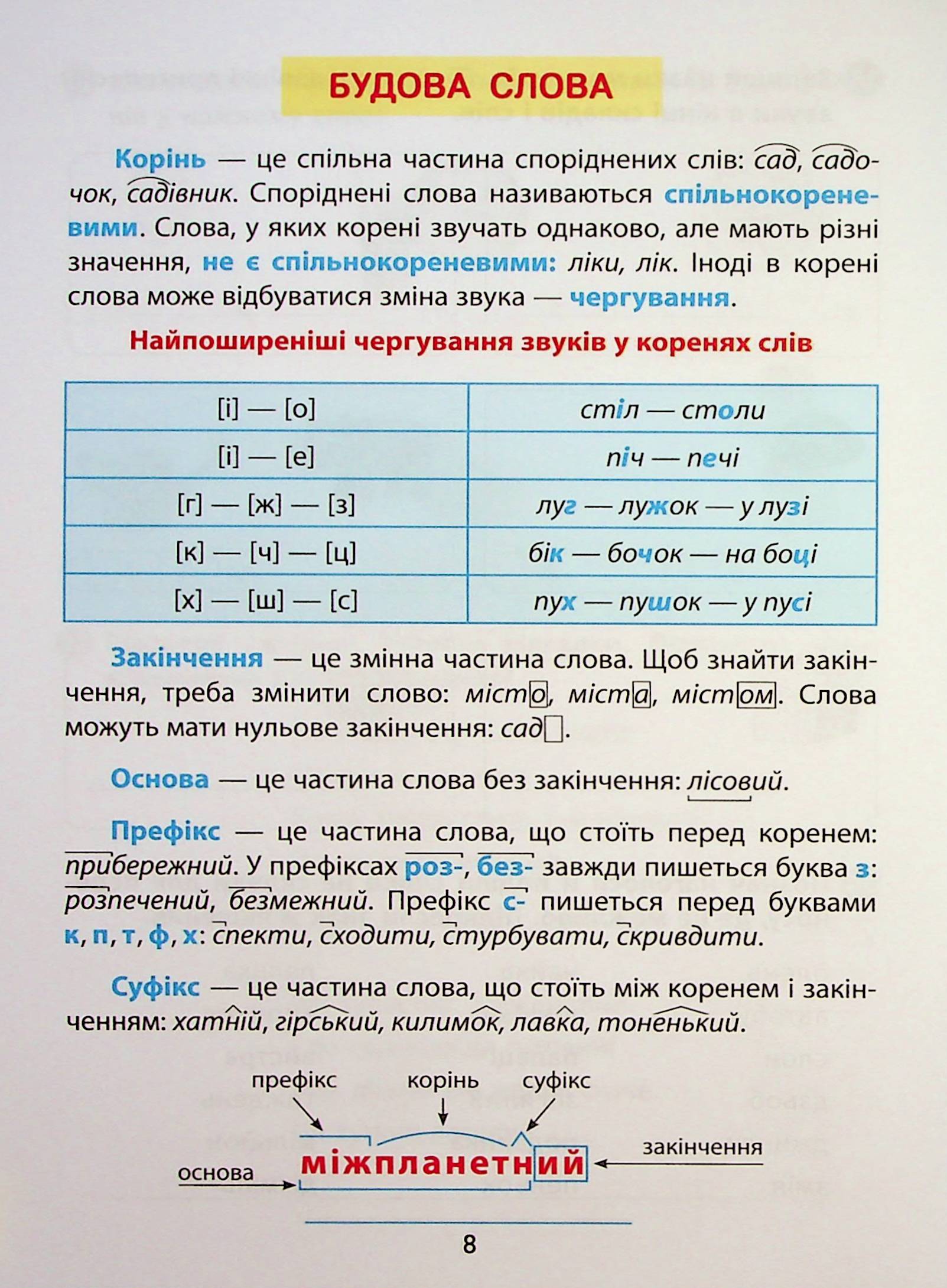 Книга "Правила и практикум. Украинский язык. 3 класс" (3545) 10