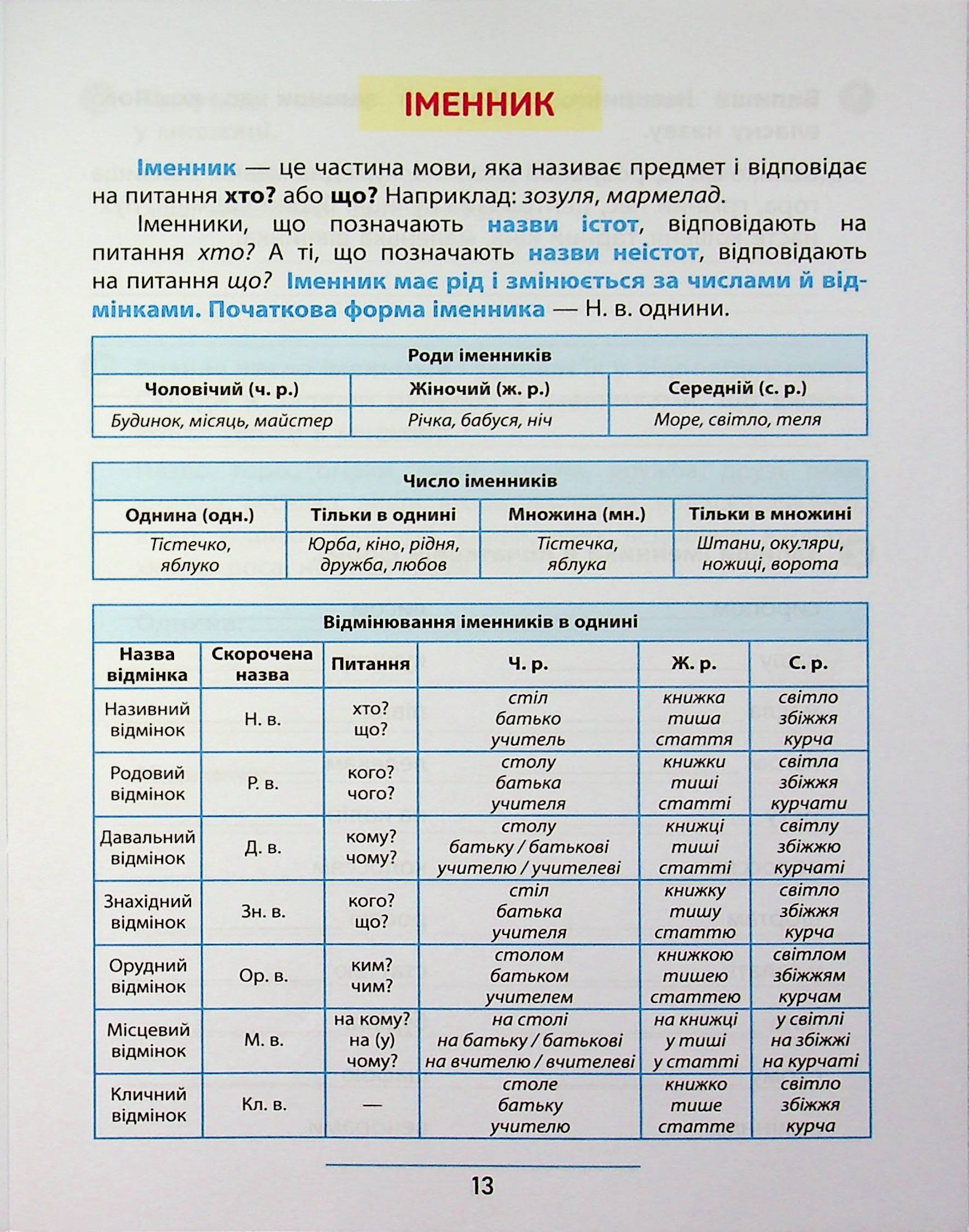 Книга "Правила и практикум. Украинский язык. 4 класс" (3552) 15