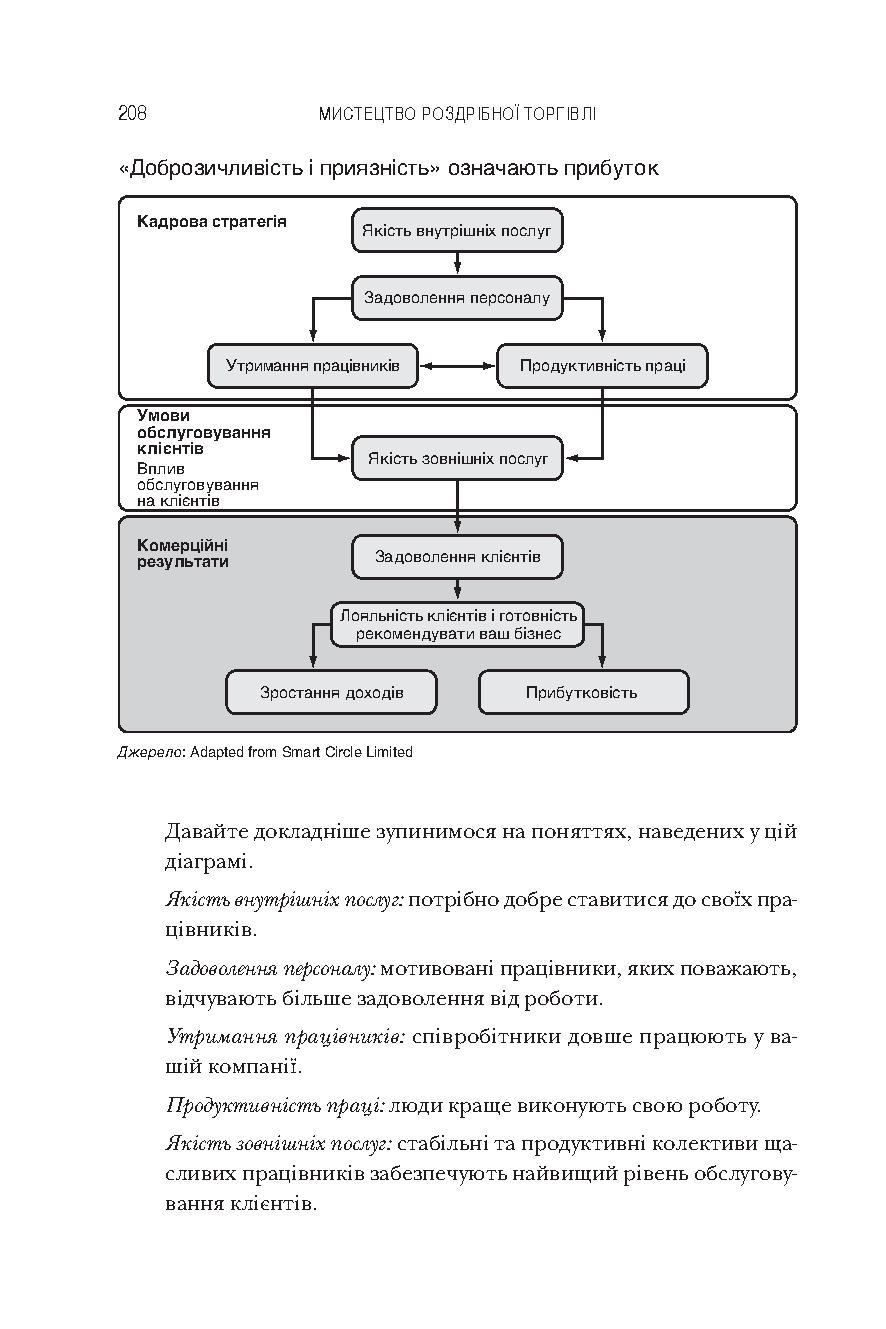 Книга "Гэммонд Р. Искусство розничной торговли" (у) (0705) 7