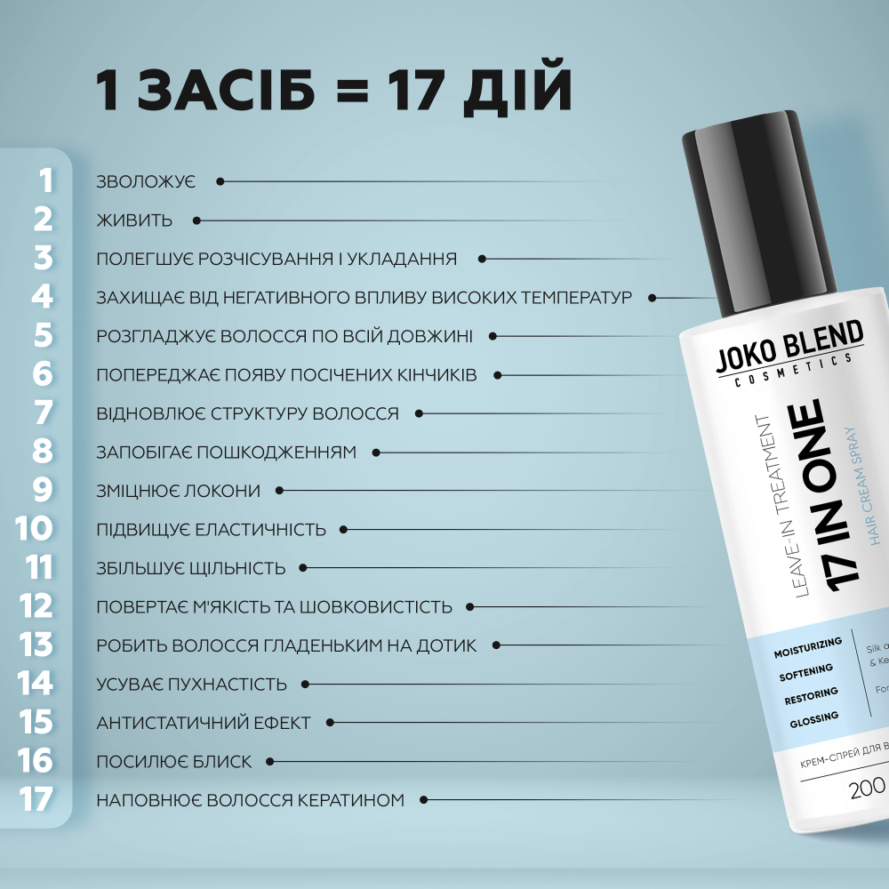 Крем-спрей для волосся 17 в 1 Joko Blend 200 мл, 289478 4