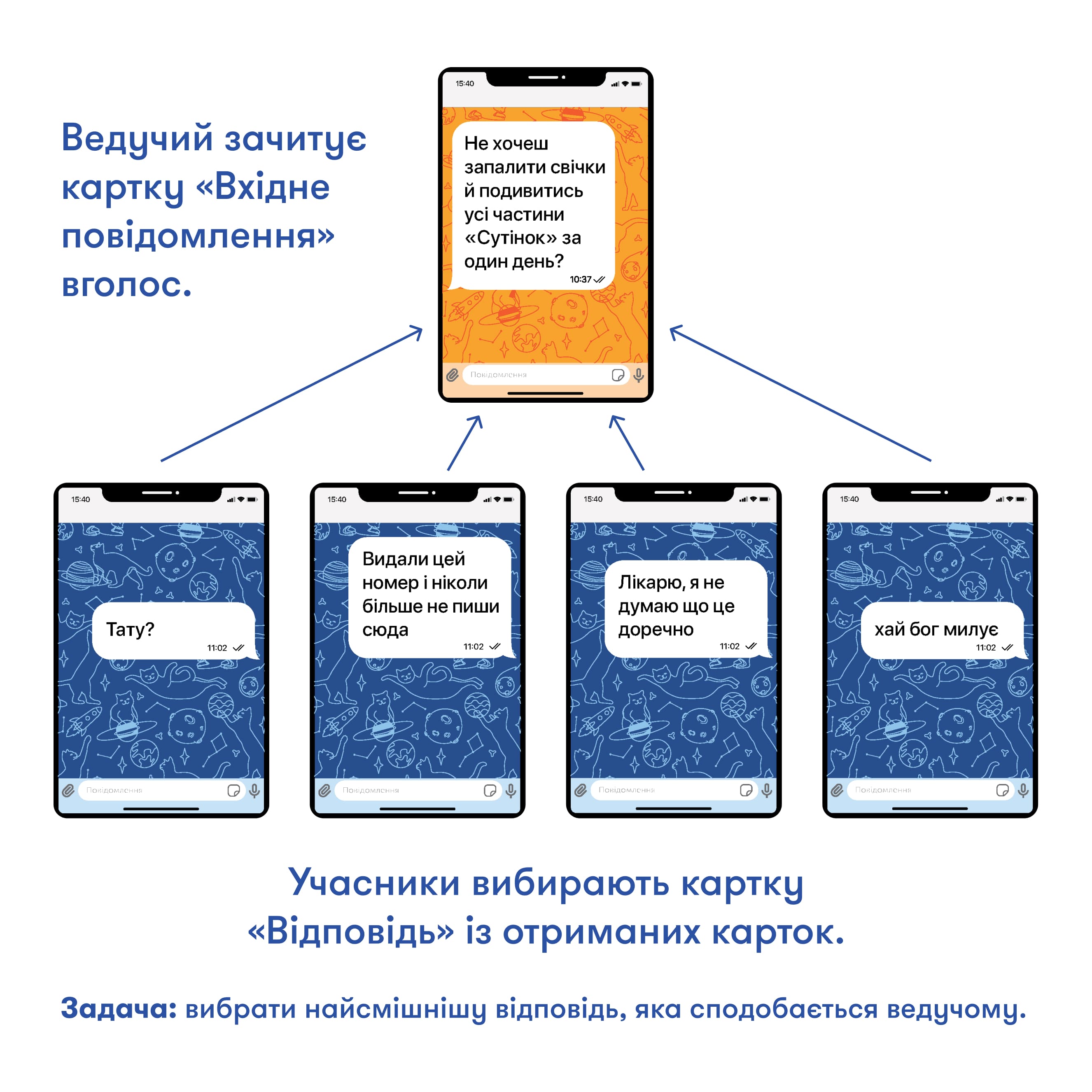 Игра для компании "У вас 1 новое сообщение", orner-2305 5