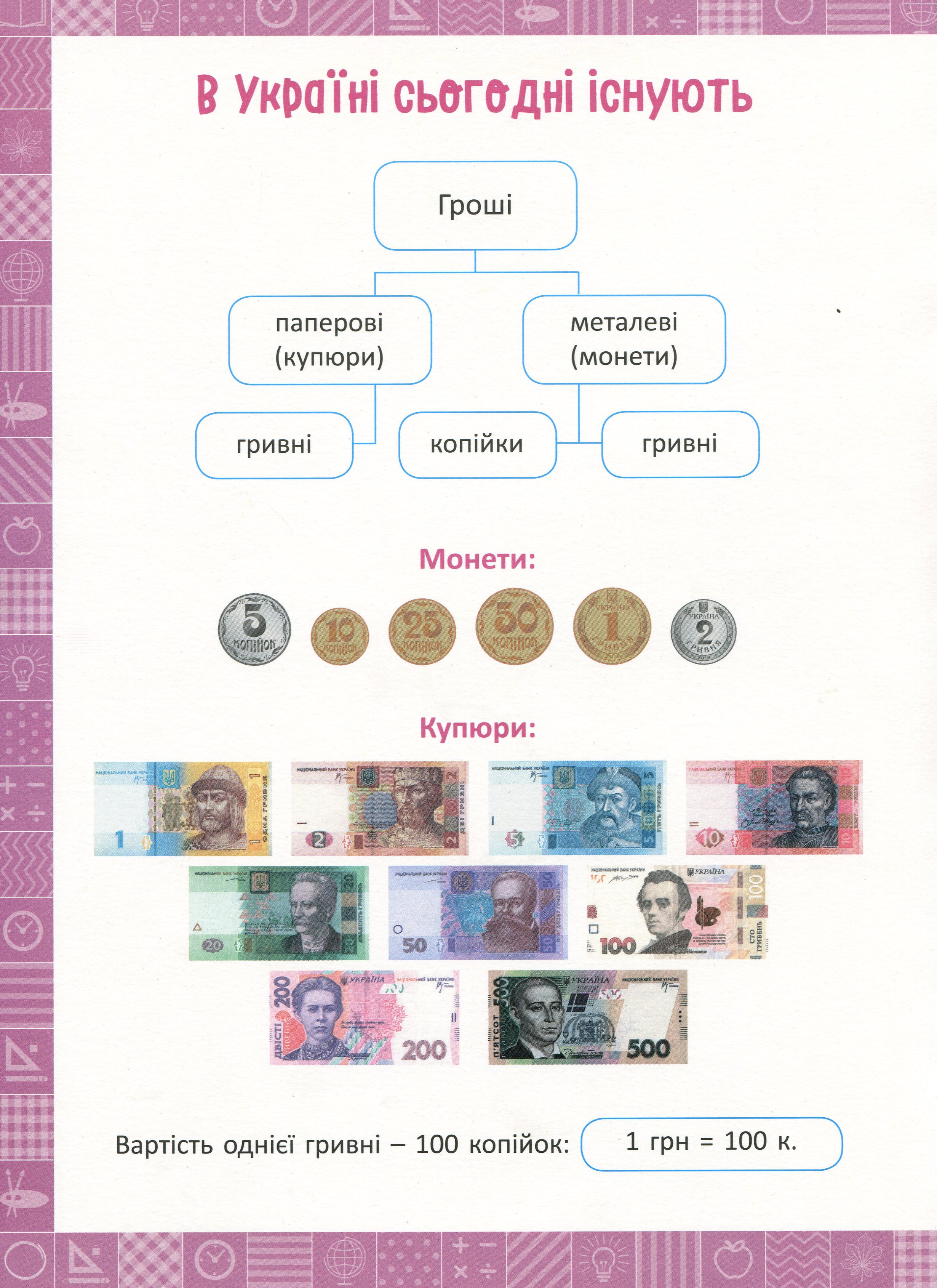 Книга "Нова школа. 1 клас. Я вчуся рахувати гроші" (у), 05081 2