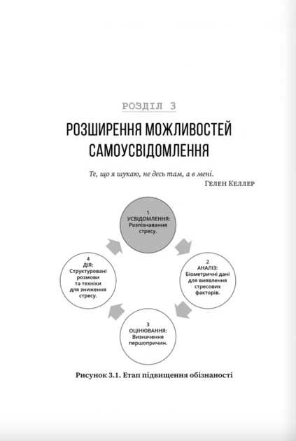 Книга "Э. Белтран, С. Скотт. Неистовая стойкость" (у) (8014) 5