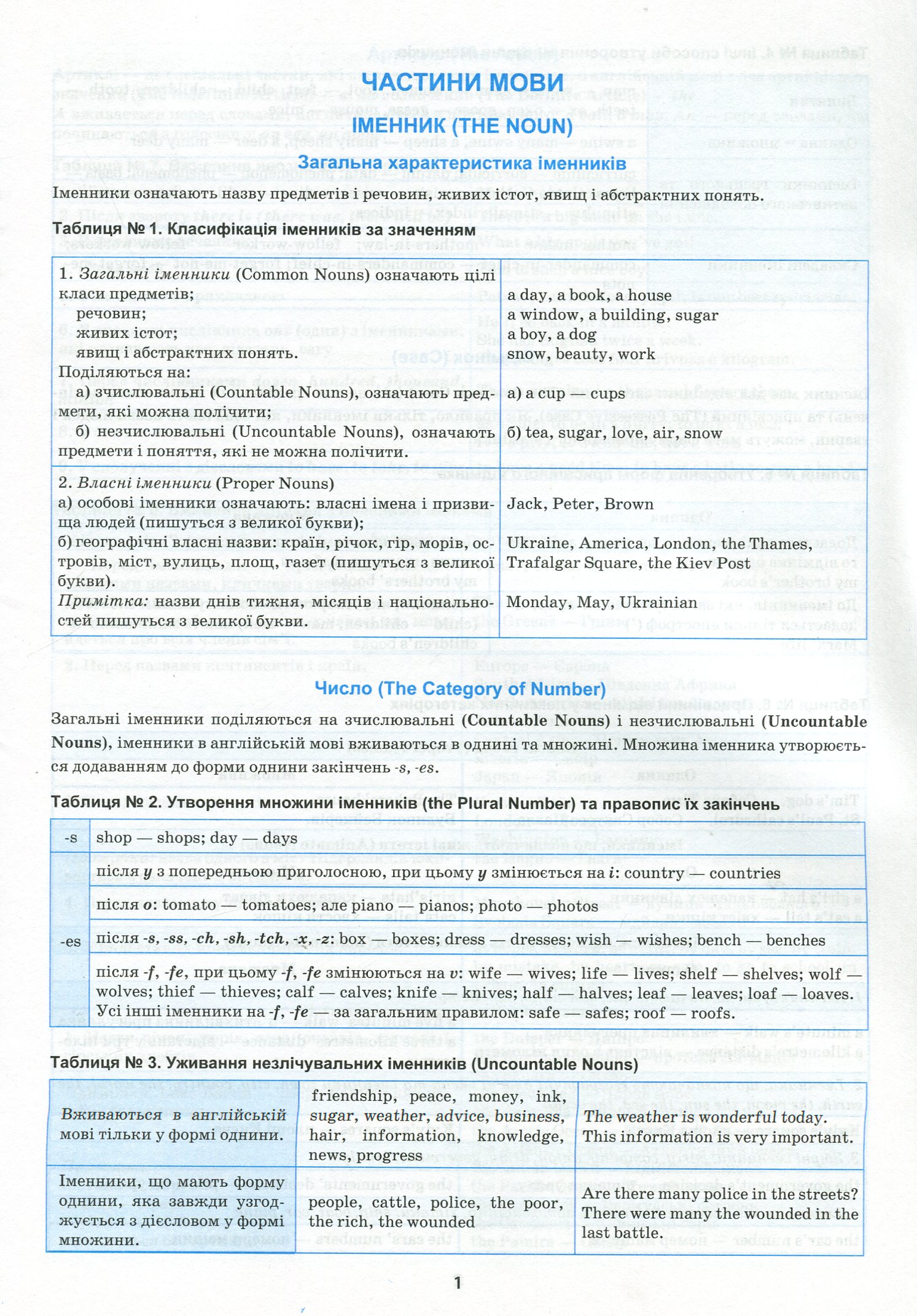 Найкращий довідник. Англійська мова в таблицях і схемах. 5-11 класи (у), 05641 7