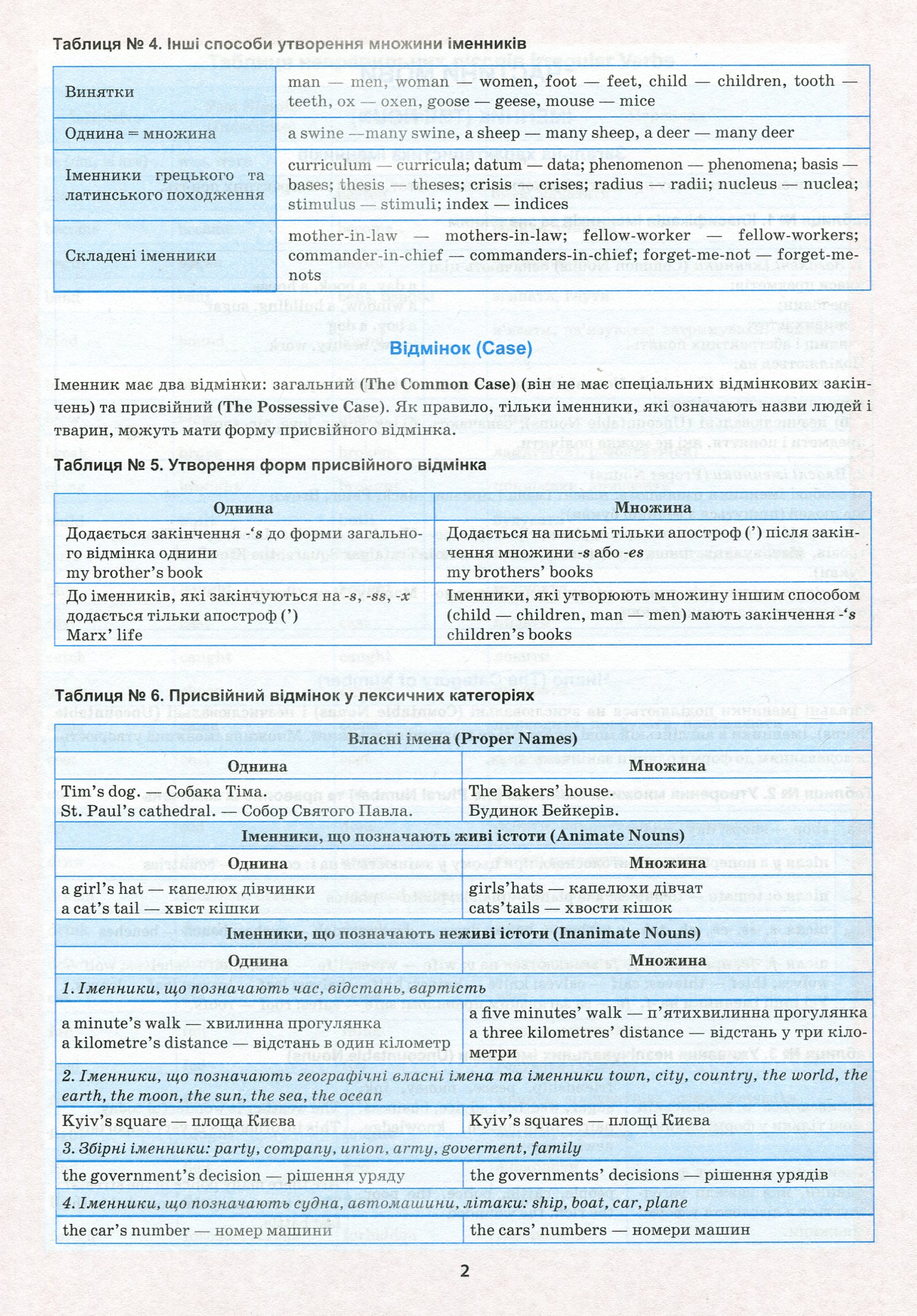 Найкращий довідник. Англійська мова в таблицях і схемах. 5-11 класи (у), 05641 8