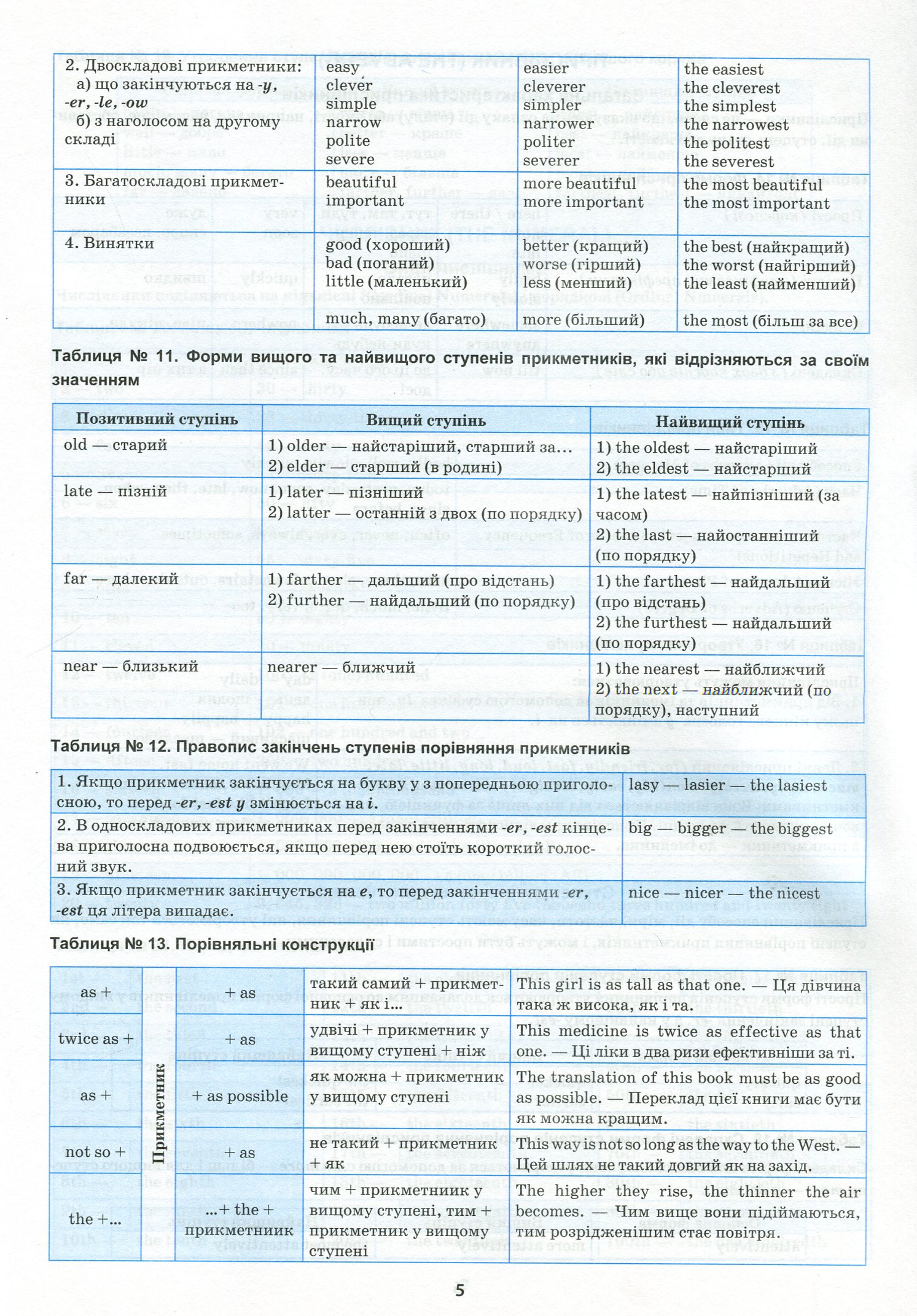 Найкращий довідник. Англійська мова в таблицях і схемах. 5-11 класи (у), 05641 11