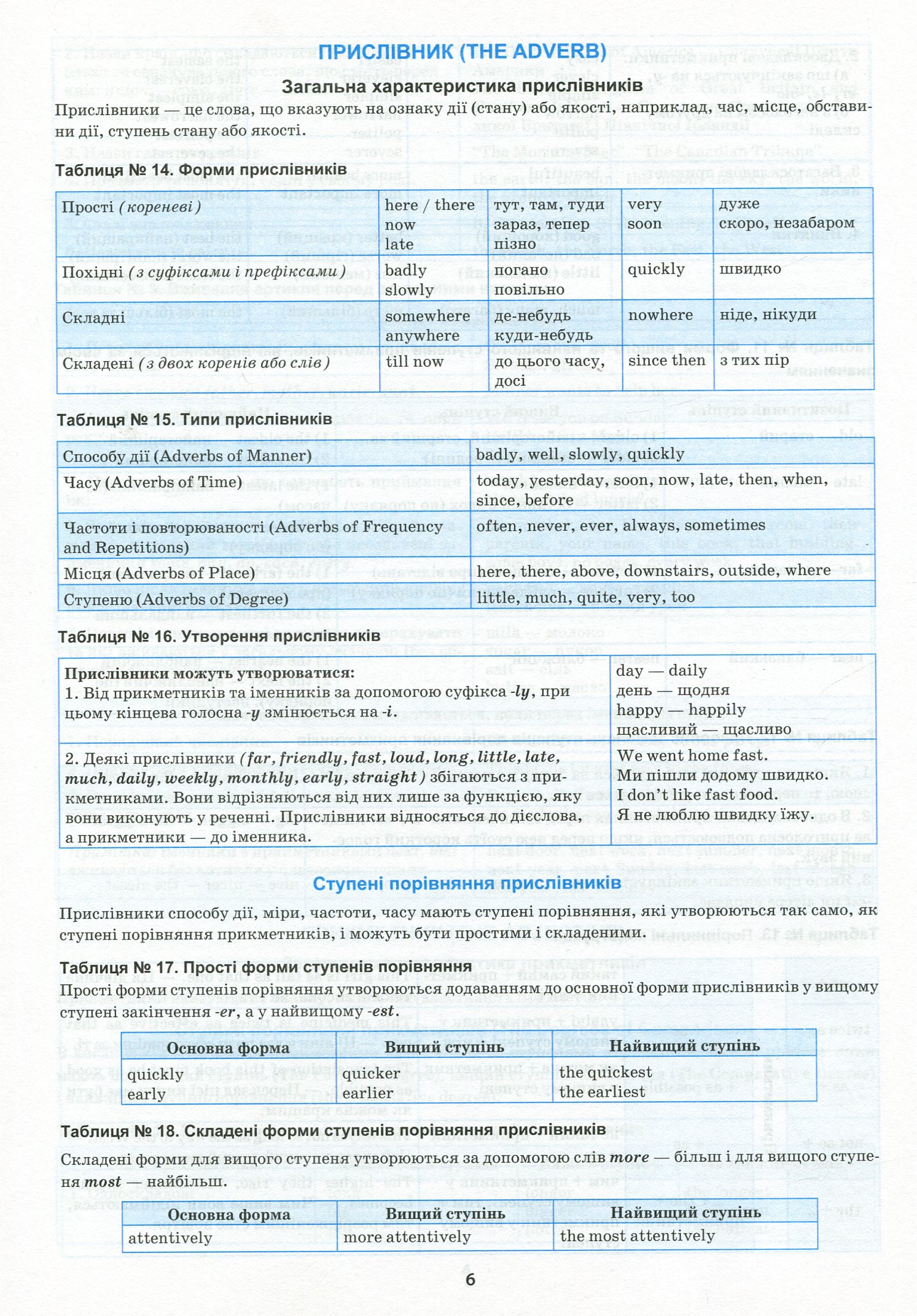 Найкращий довідник. Англійська мова в таблицях і схемах. 5-11 класи (у), 05641 12