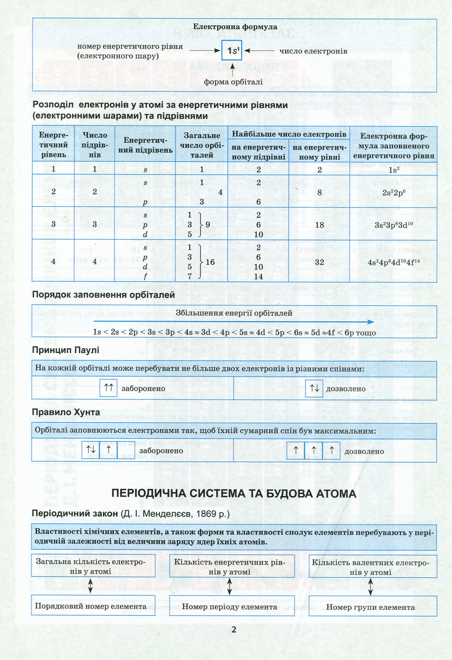 Найкращий довідник. Хімія в таблицях і схемах. 7-11 класи (у), 05636 8