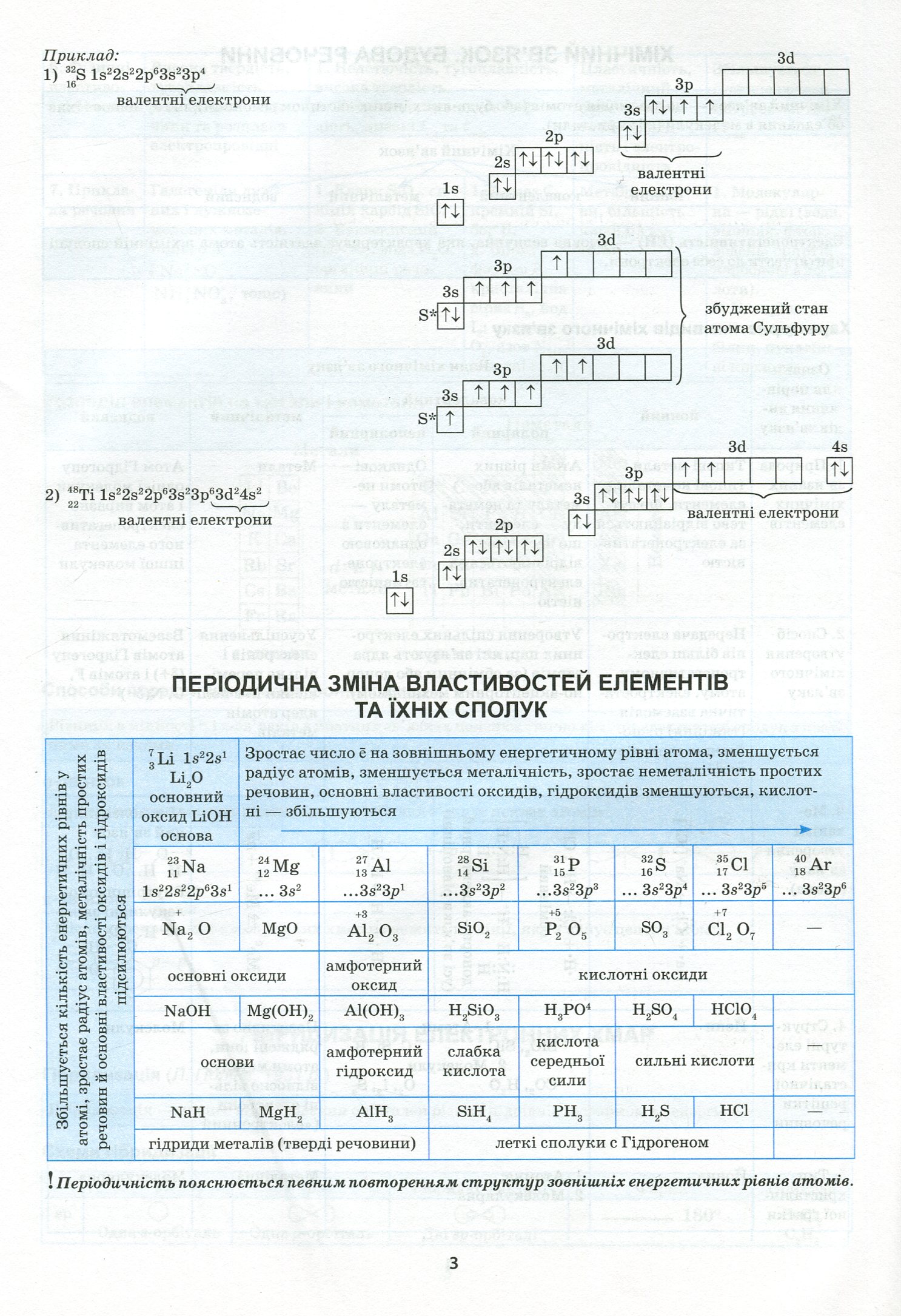 Найкращий довідник. Хімія в таблицях і схемах. 7-11 класи (у), 05636 9