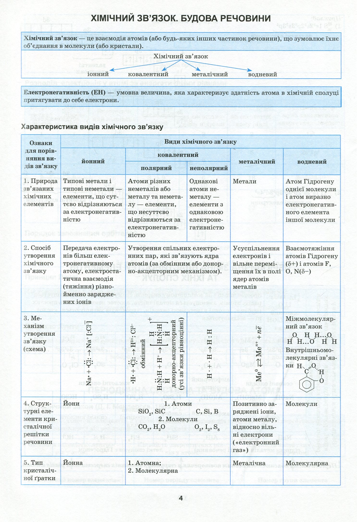 Найкращий довідник. Хімія в таблицях і схемах. 7-11 класи (у), 05636 10