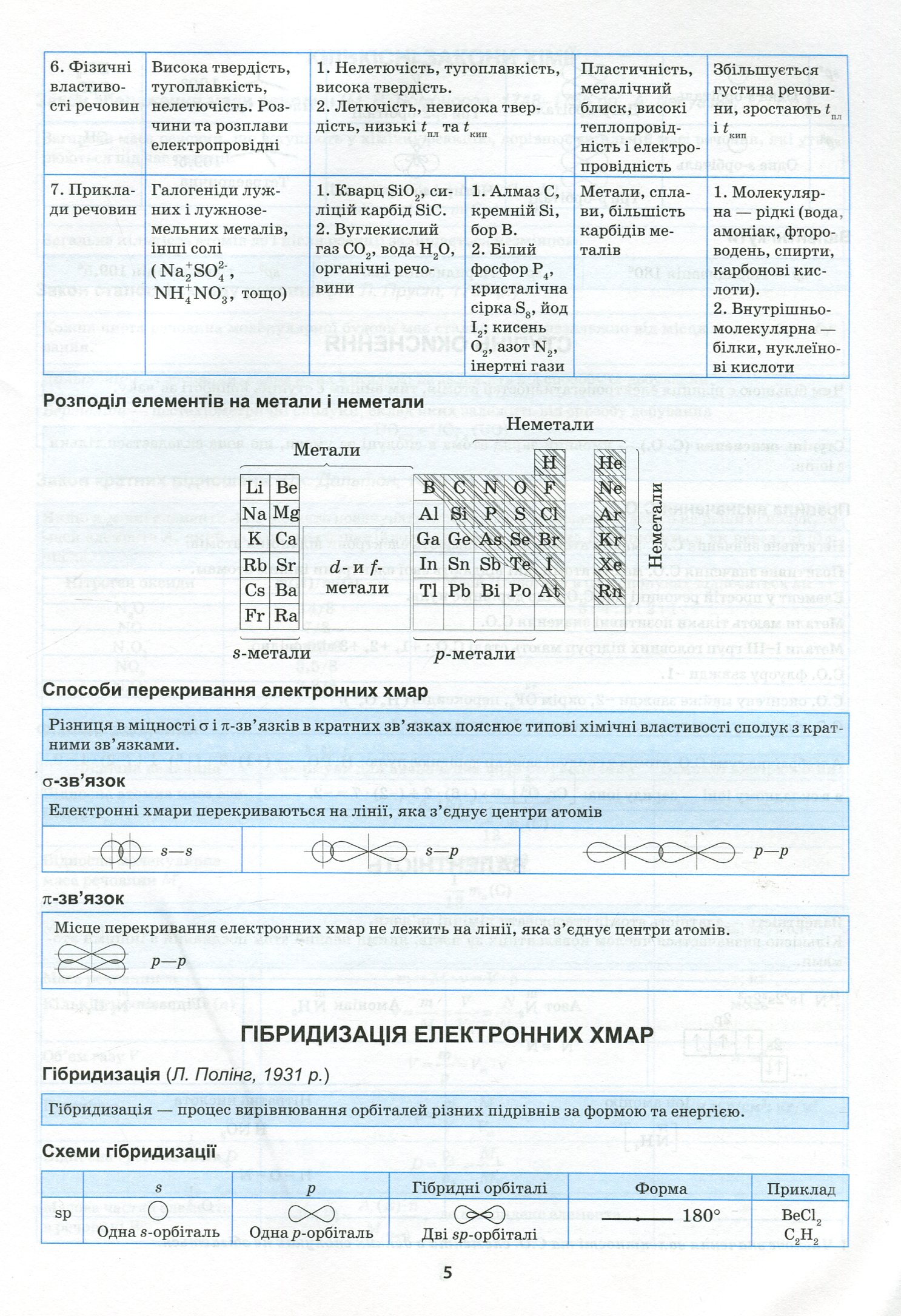 Найкращий довідник. Хімія в таблицях і схемах. 7-11 класи (у), 05636 11