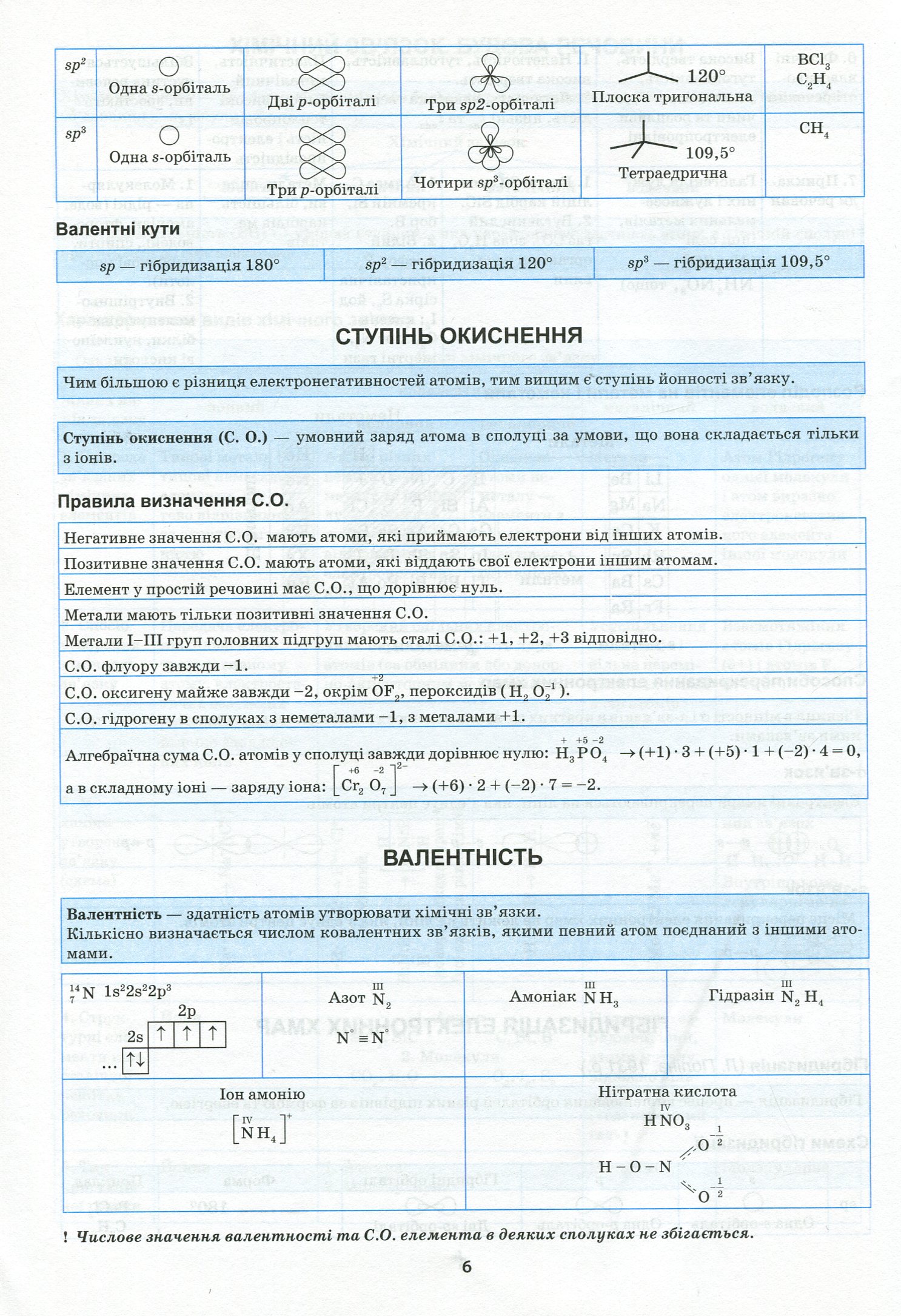 Найкращий довідник. Хімія в таблицях і схемах. 7-11 класи (у), 05636 12