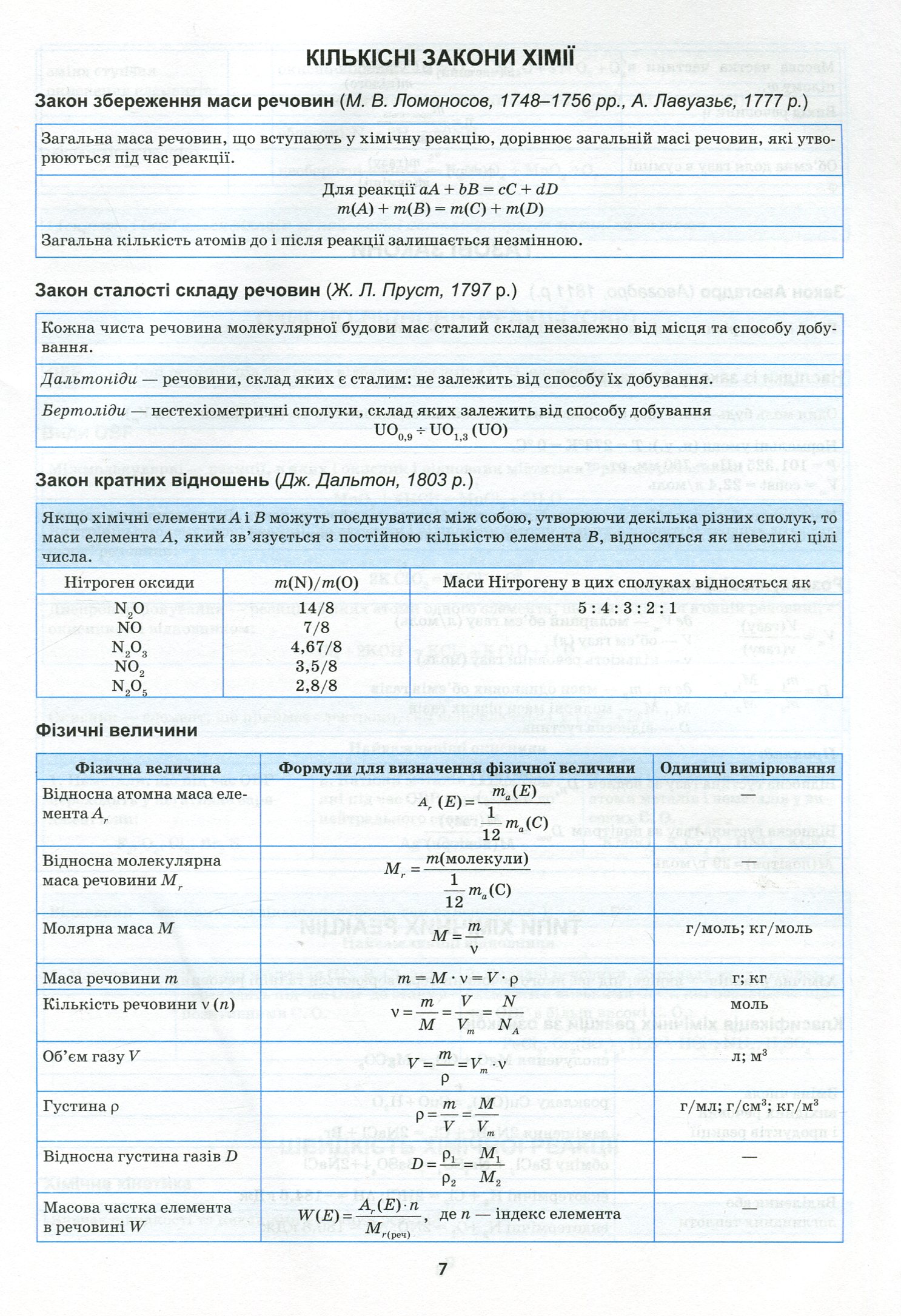 Найкращий довідник. Хімія в таблицях і схемах. 7-11 класи (у), 05636 13