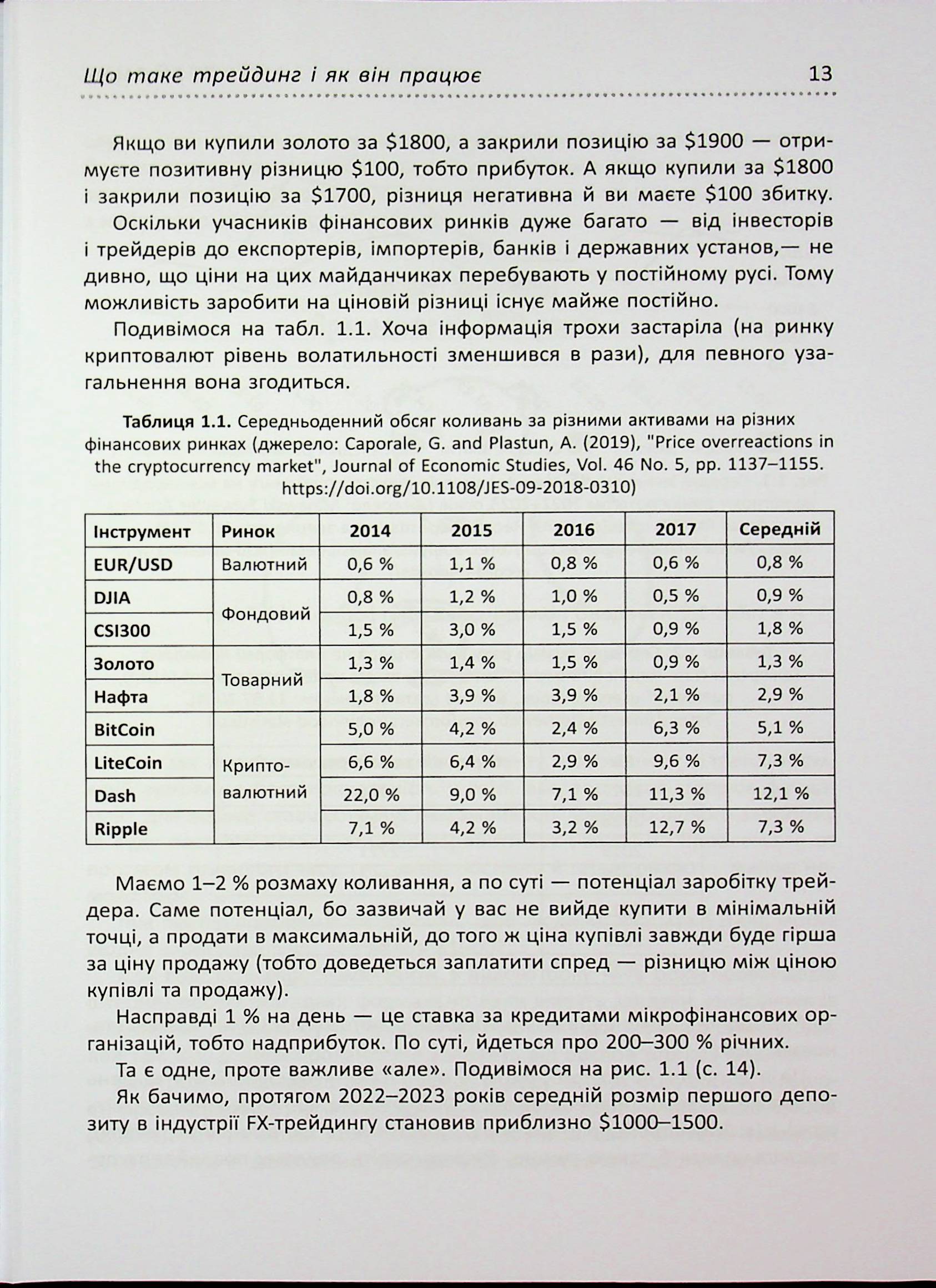 Книга "PRObusiness: Пластун О. Антитрейдинг" (у) (3246) 15
