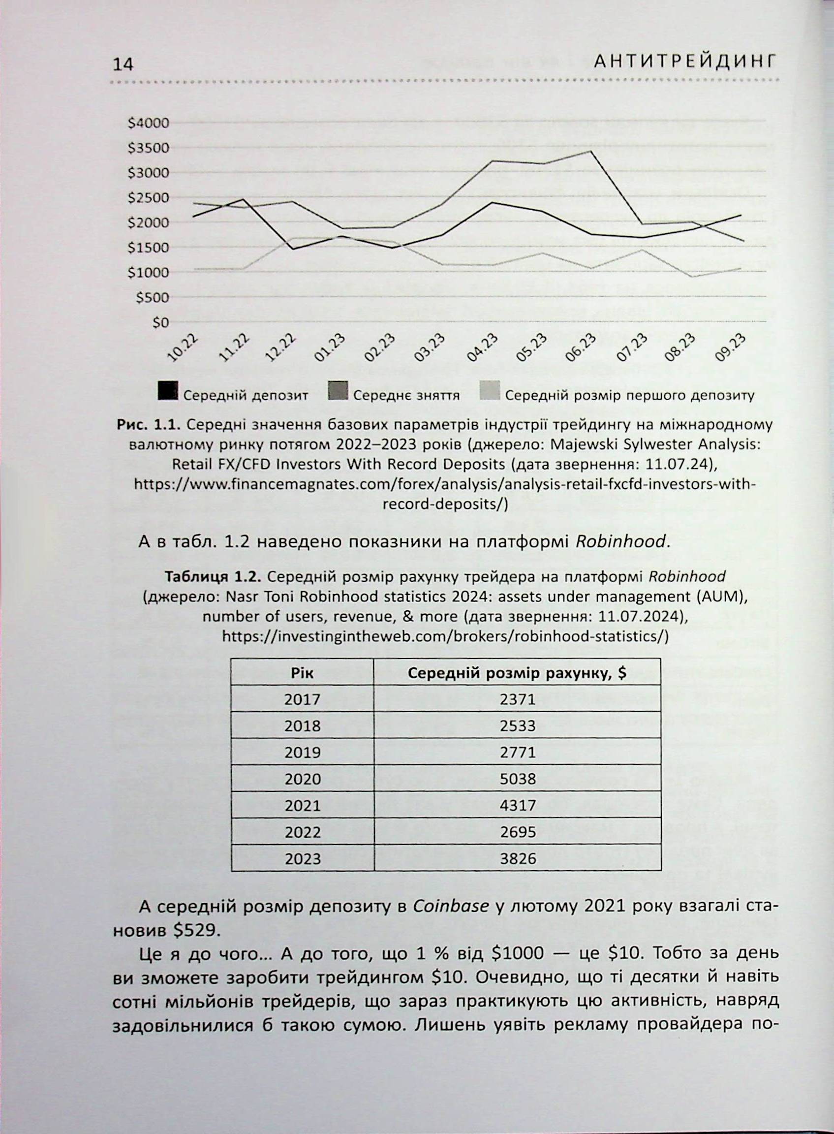 Книга "PRObusiness: Пластун О. Антитрейдинг" (у) (3246) 16