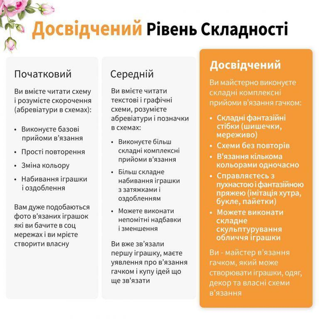 Набір для вʼязання гачком "Україночка з гарбузом" 3