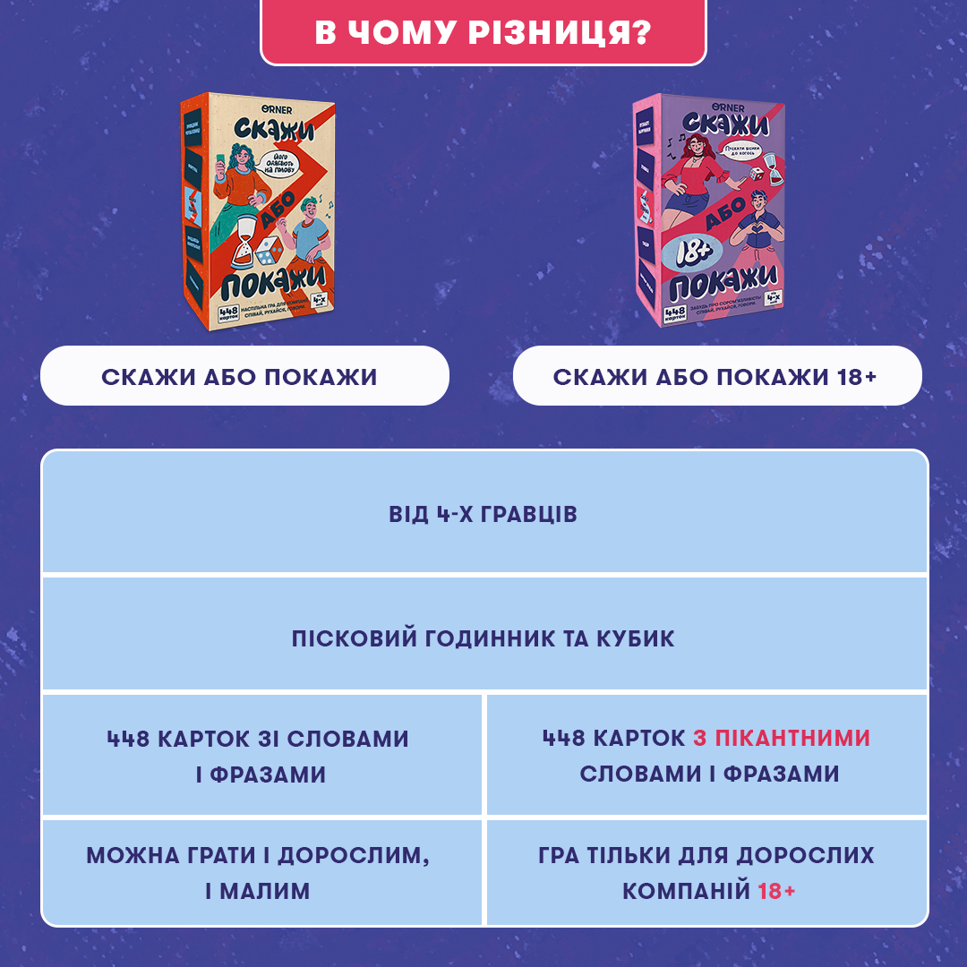 Гра для компанії "Скажи або покажи 18+", orner-3069 6