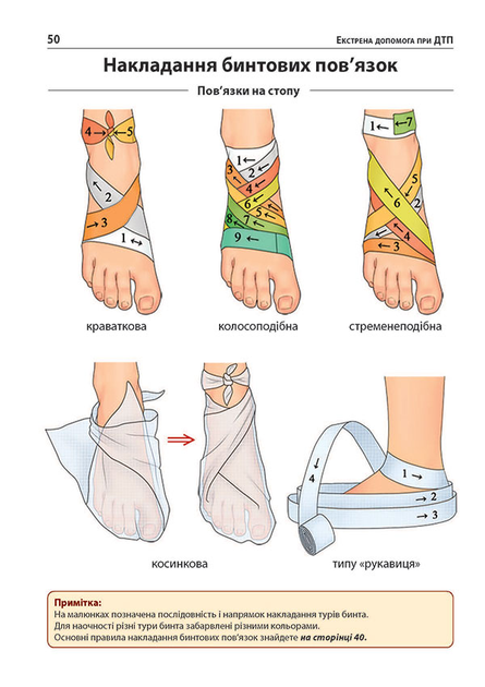 Книга "Екстрена допомога при ДТП" (у) (2911) 8