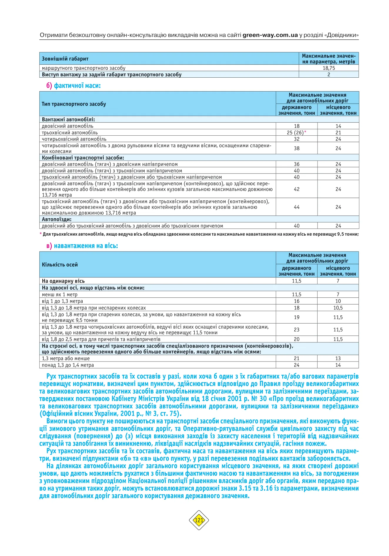 Книга "ПДР 2026 з коментарями" (у) (3536) 6