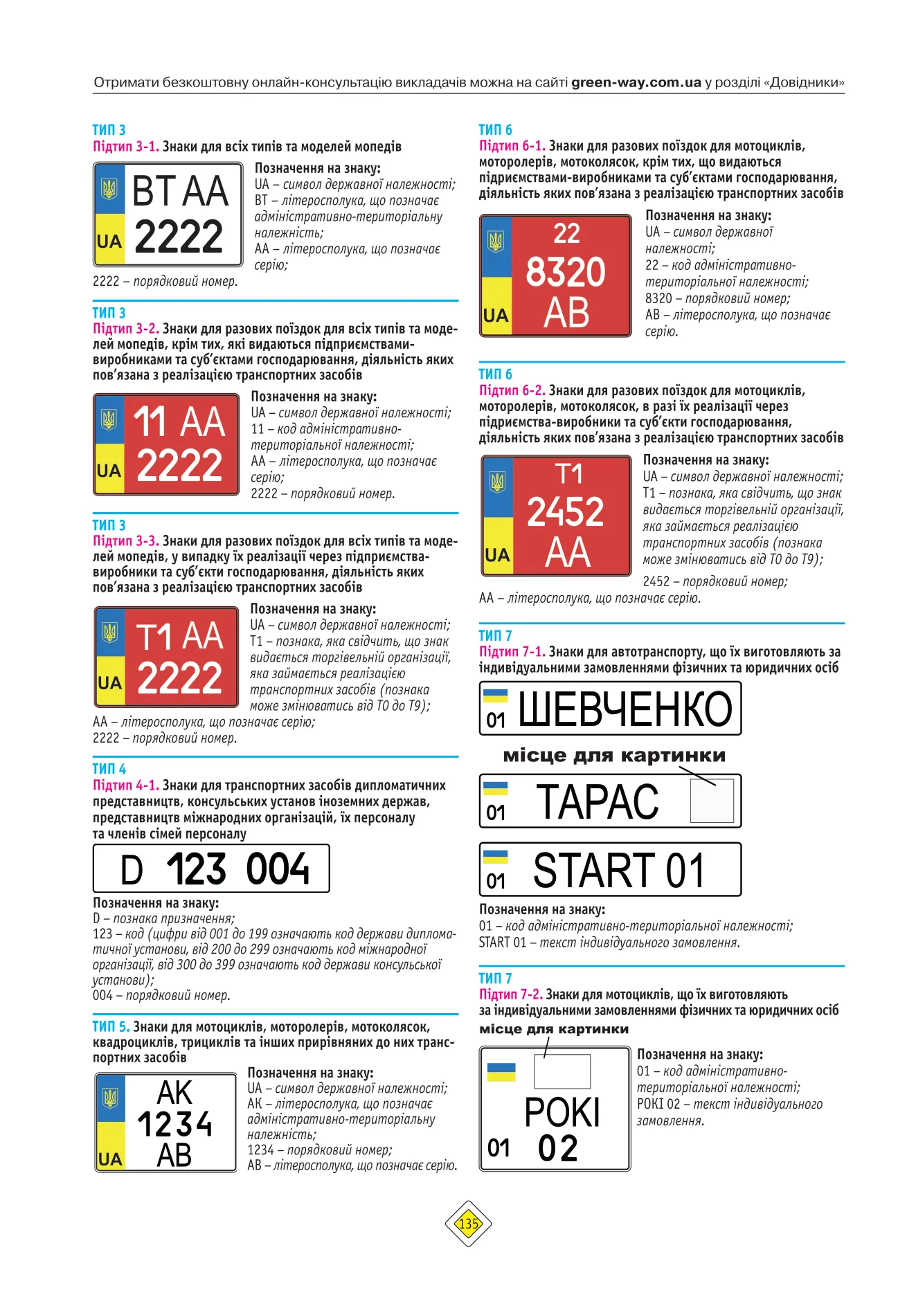 Книга "ПДР 2026 з коментарями" (у) (3536) 8