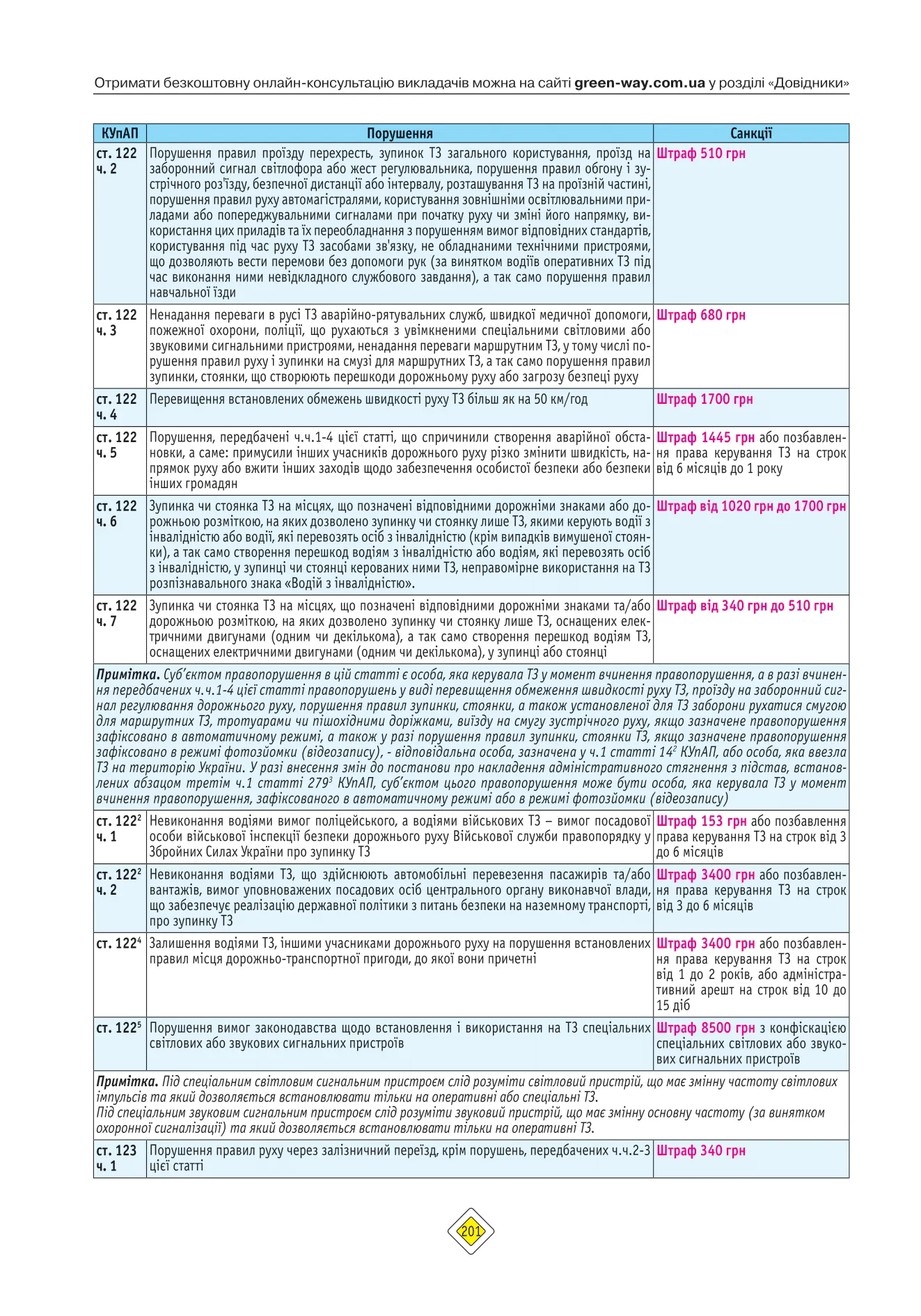 Книга "ПДР 2026 з коментарями" (у) (3536) 14