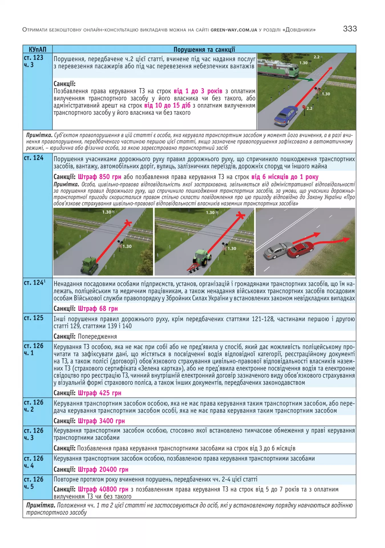 Книга "ПДР 2026 України з ком., ілюстр" (у) (3543) 1