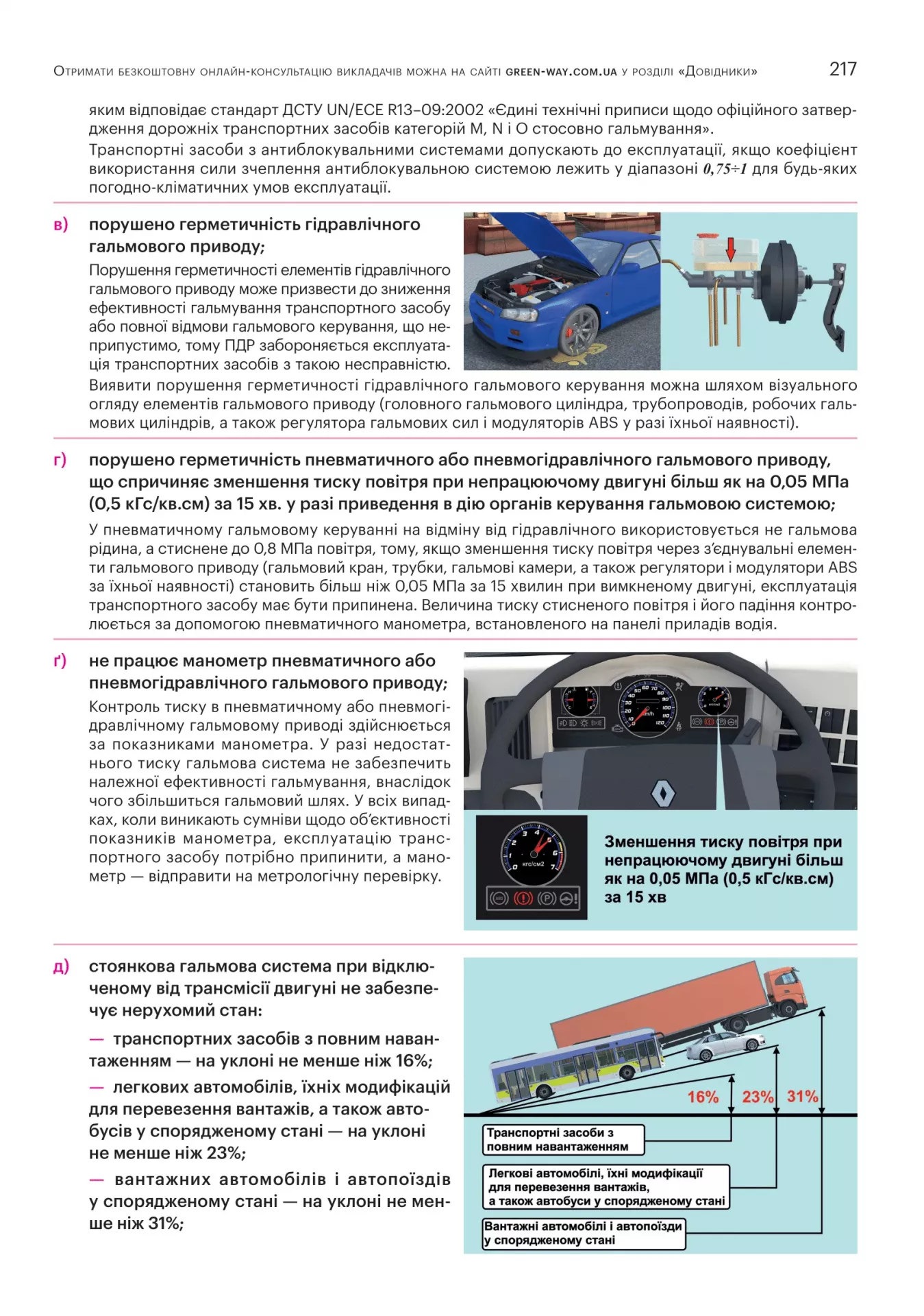 Книга "ПДР 2026 України з ком., ілюстр" (у) (3543) 6