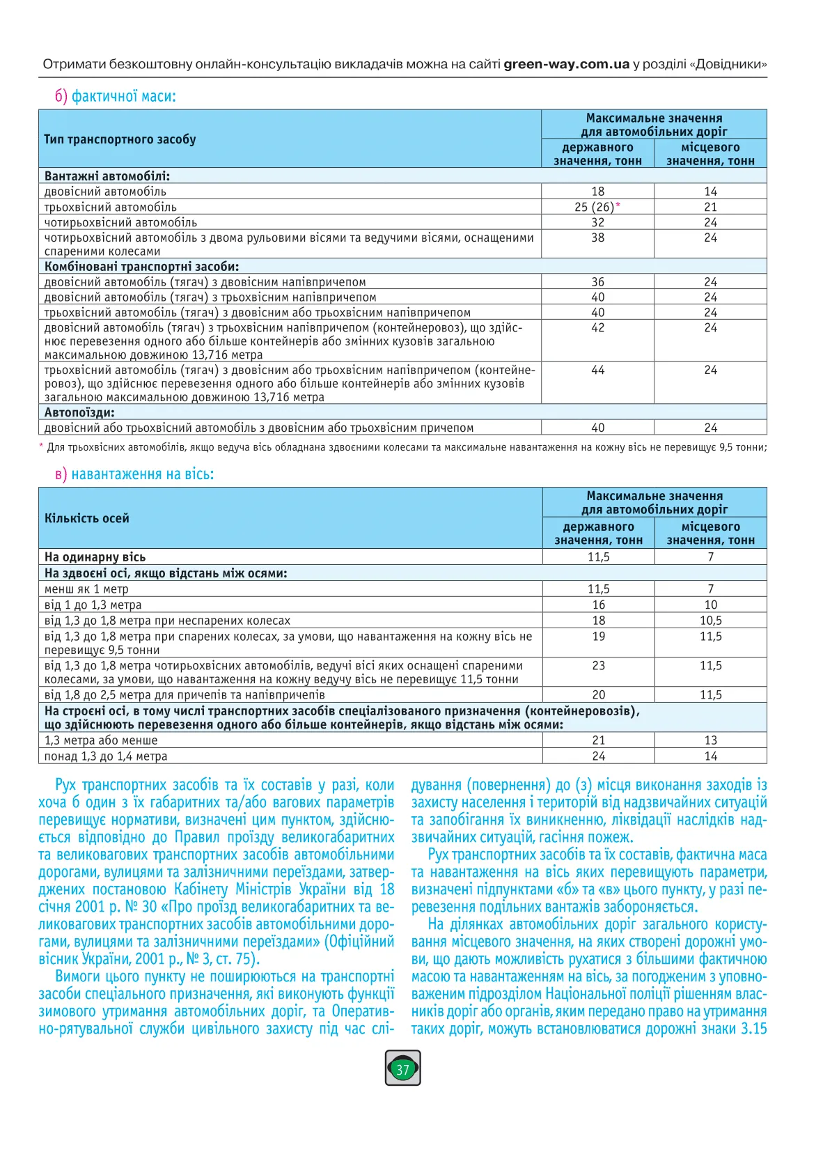 Книга "ПДР 2026 України" (у) (3550) 10