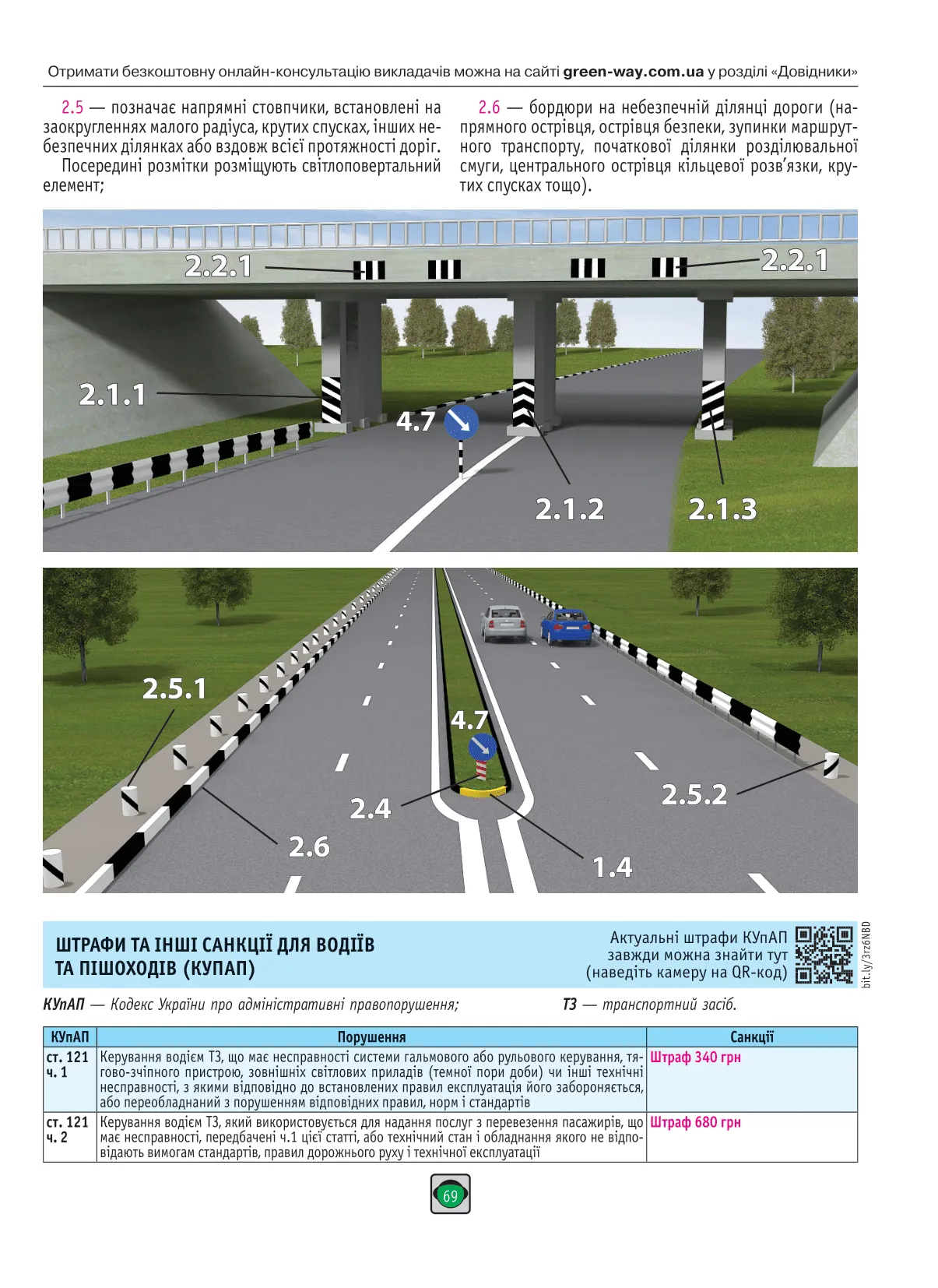 Книга "ПДР 2026 України" (у) (3550) 11