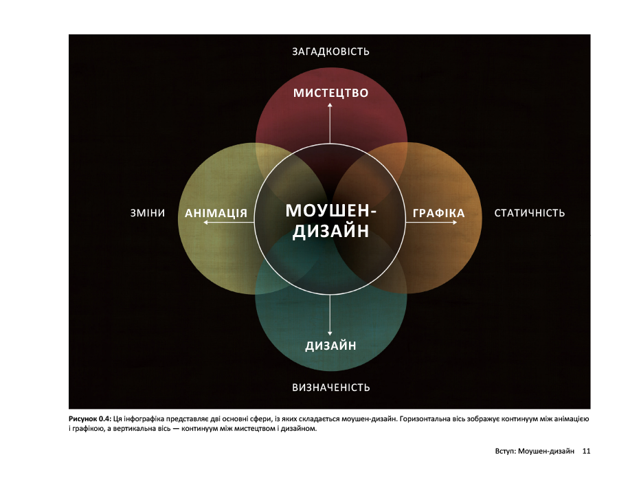 Книга "Дизайн для анімації: Основи та техніки моушен-дизайну. Остін Шоу" (у) (5401) 4