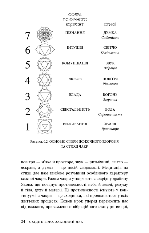 Книга "Анодея Дж. Східне тіло, західний розум. Психологія і система чакр — шлях до себе" (у) (4357) 20