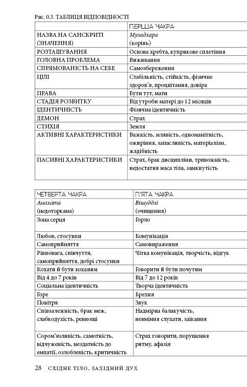 Книга "Анодея Дж. Східне тіло, західний розум. Психологія і система чакр — шлях до себе" (у) (4357) 24