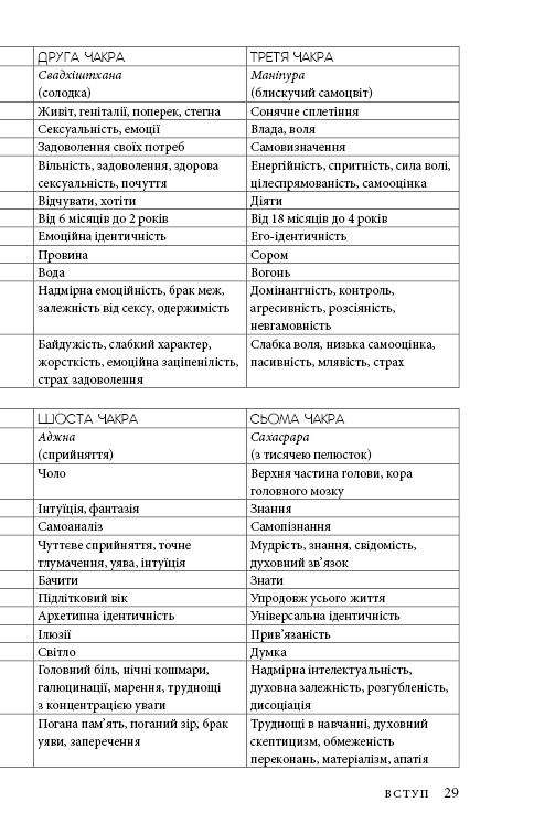 Книга "Анодея Дж. Східне тіло, західний розум. Психологія і система чакр — шлях до себе" (у) (4357) 25