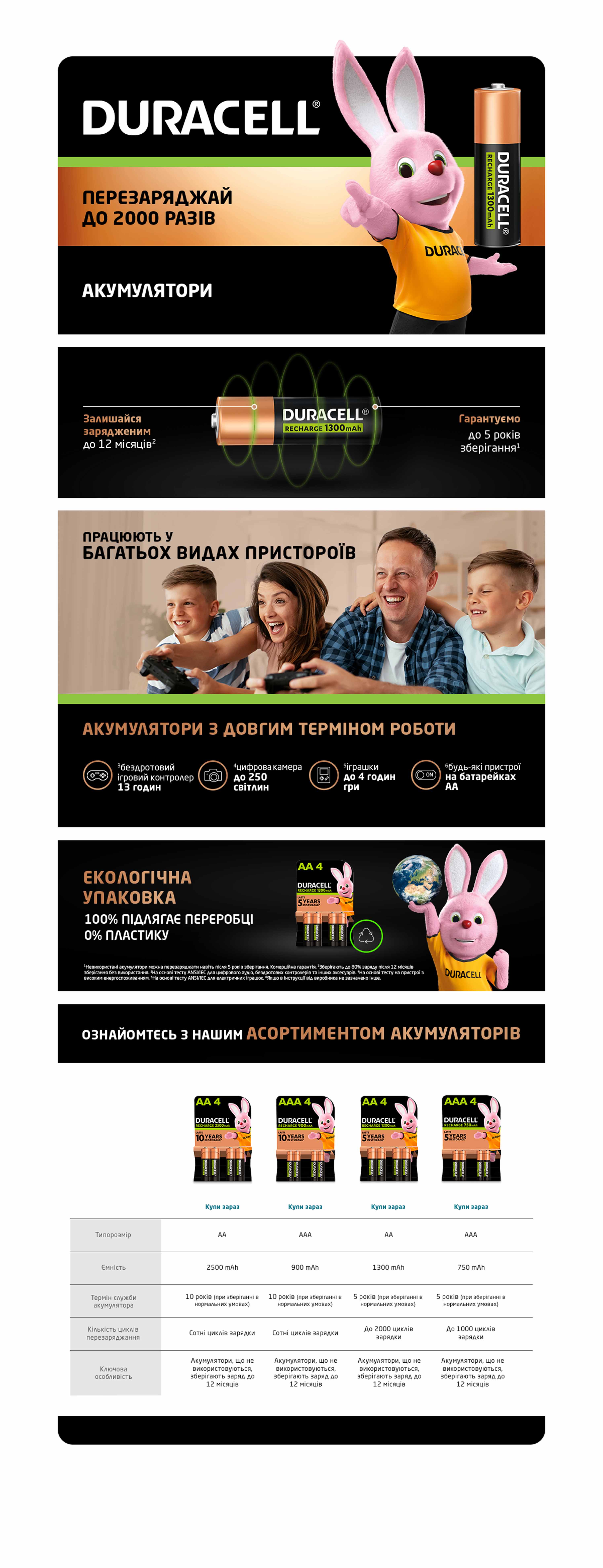 Аккумулятор DURACELL HR6 AA 1300mAh (4 шт/бл.) цена указ. за бл. 8