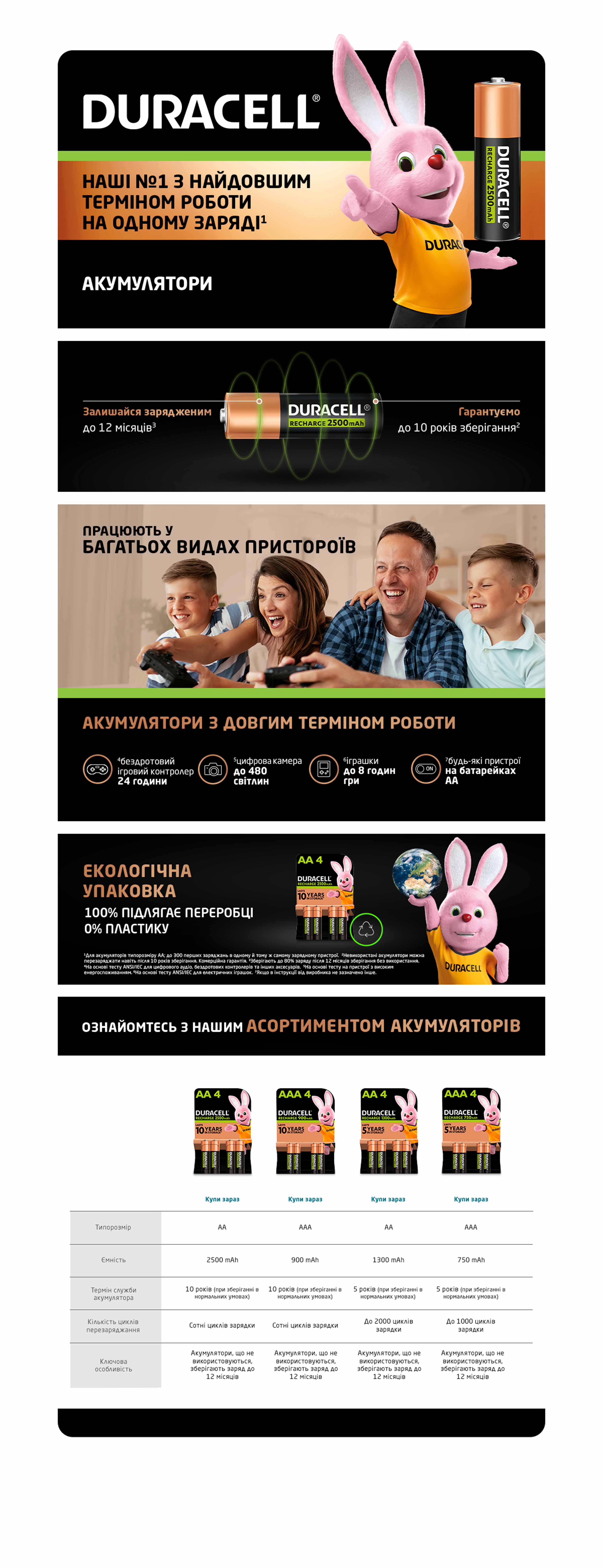 Аккумулятор DURACELL HR6 AA 2500mAh (4 шт/бл.) цена указ. за бл. 8