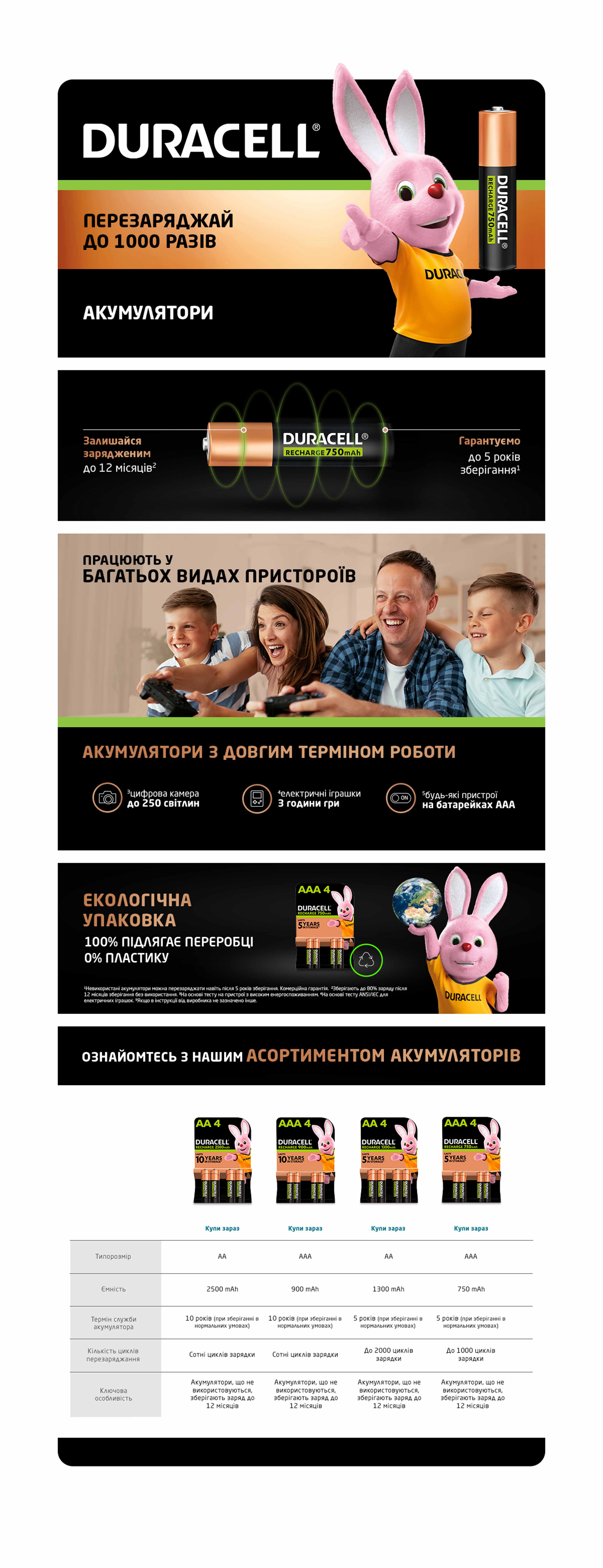 Аккумулятор DURACELL HR03 AAA 750mAh (4 шт/бл.) цена указ. за бл. 7