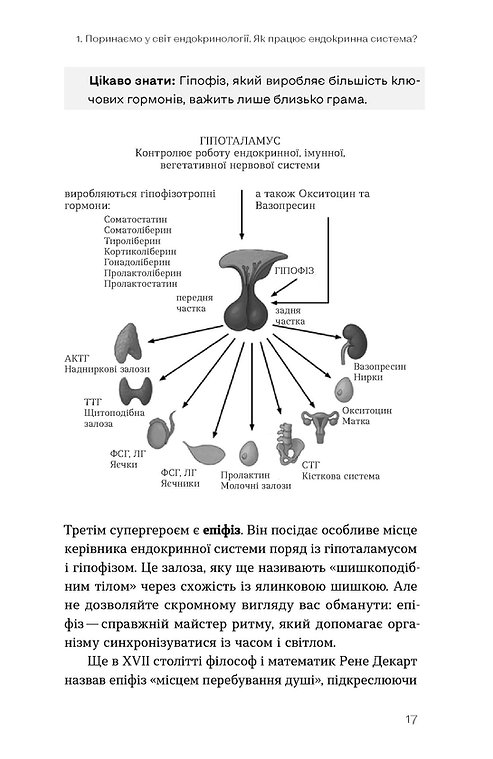 Книга "Крилова Д. Магія гормонів. Невидимий диригент вашого життя" (у) (6244) 13