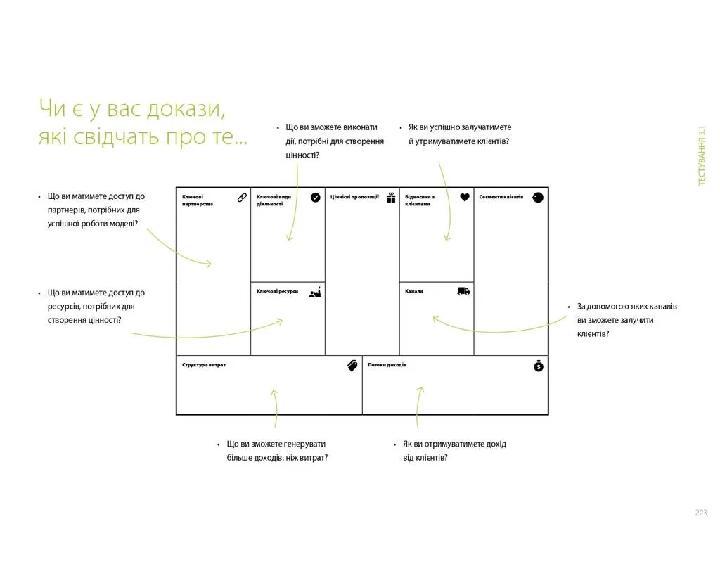 Книга "Остервальдер А., Піньє І., Бернарда Ґ., Сміт А. Розробляємо ціннісні пропозиції.." (у) (8691) 2