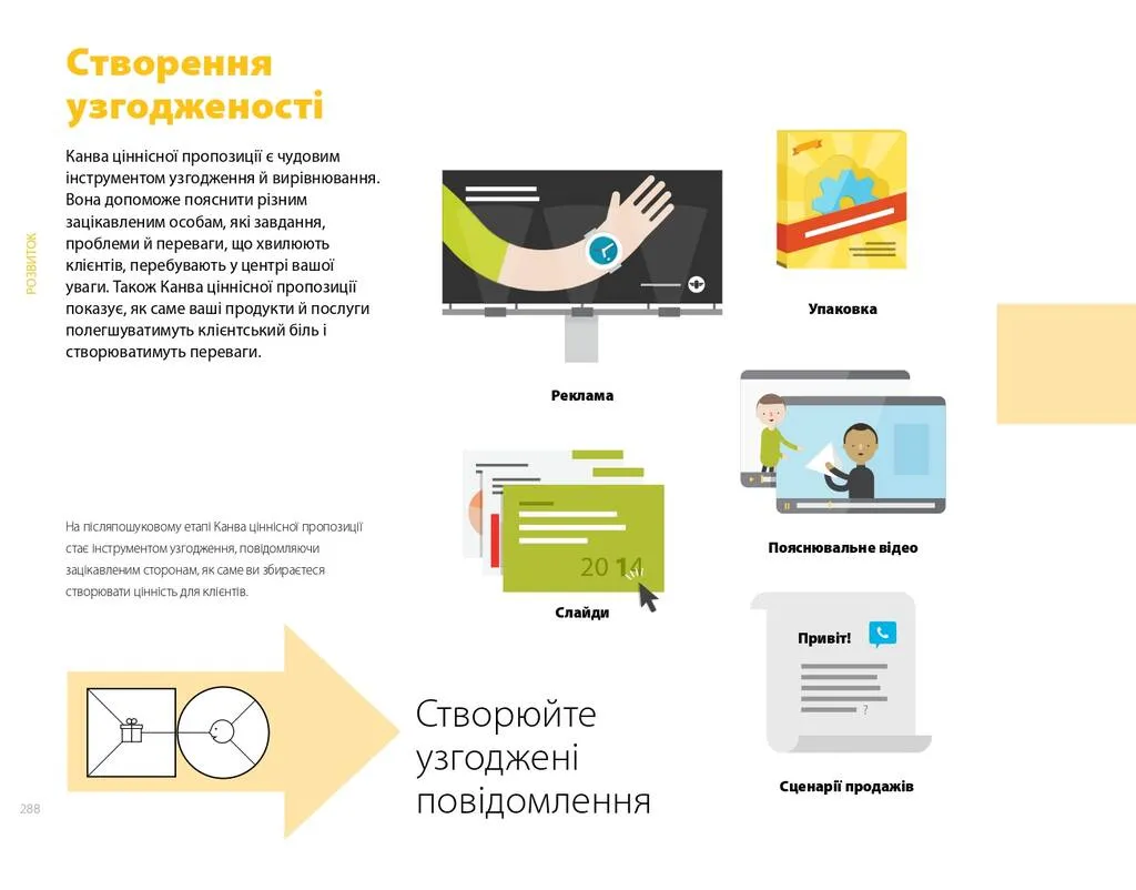 Книга "Остервальдер А., Піньє І., Бернарда Ґ., Сміт А. Розробляємо ціннісні пропозиції.." (у) (8691) 7