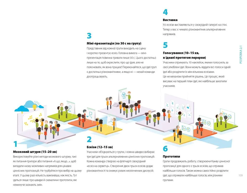 Книга "Остервальдер А., Піньє І., Бернарда Ґ., Сміт А. Розробляємо ціннісні пропозиції.." (у) (8691) 10