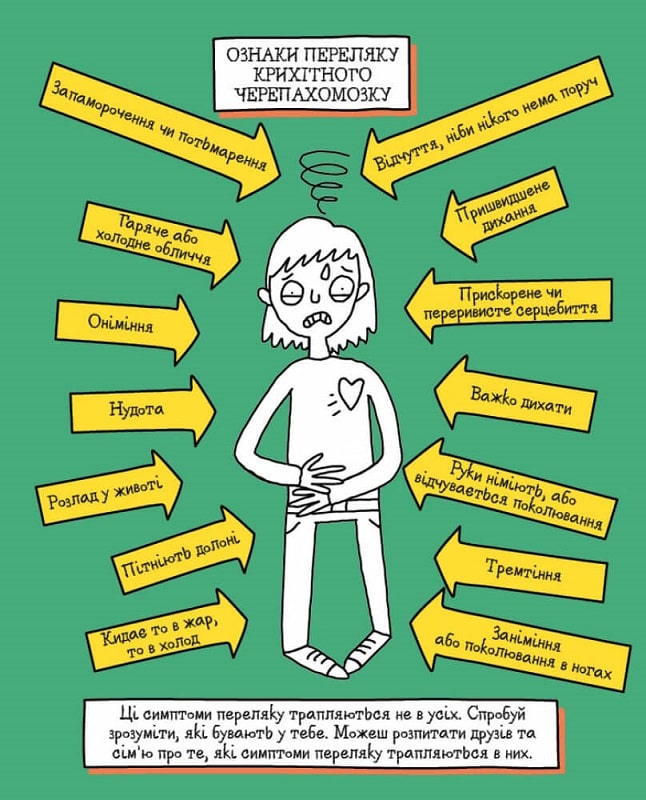 Outlet Книга "Кумбс Ш. Мотиватор: Не бойся!" (в) (9884)/985313 6