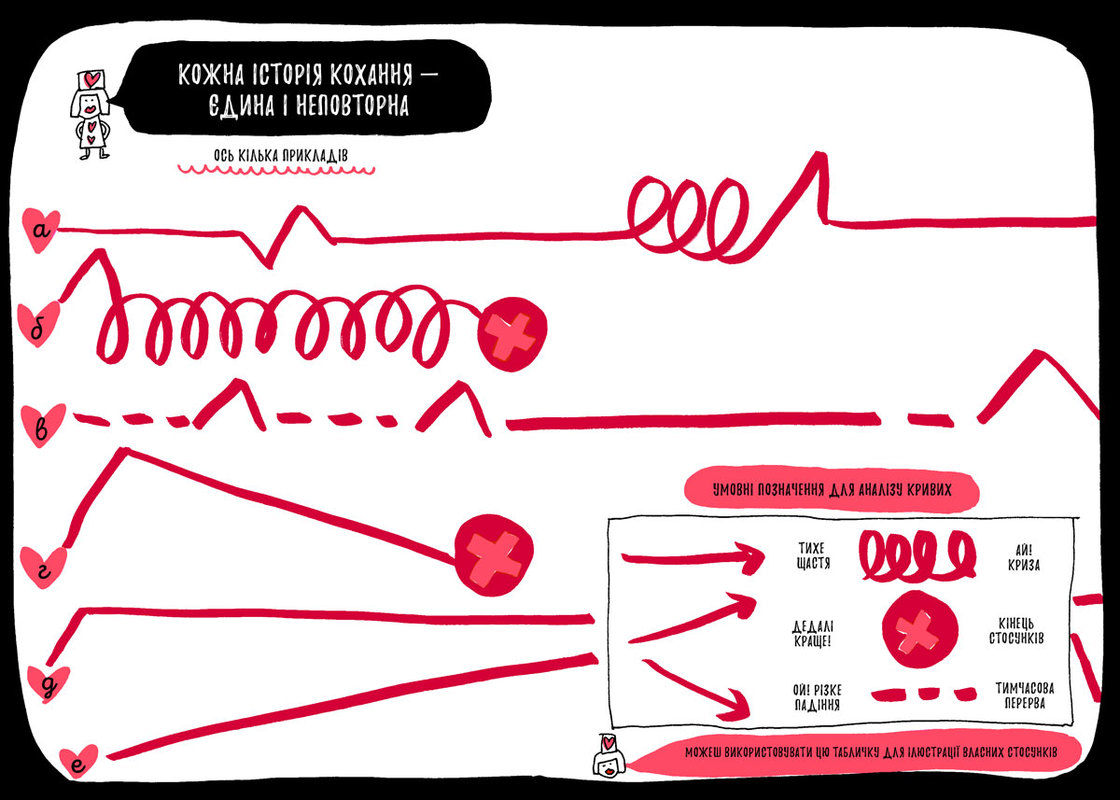 Outlet40 Книга "Буше Фр. Книга, которая наконец расскажет тебе все о любви" (у) (8487)/1021156 2