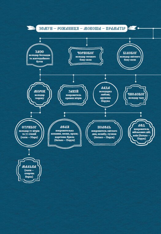 Книга "Корній Д. Між темрявою та світлом: Зворотний бік світла" (у) (8804) 3