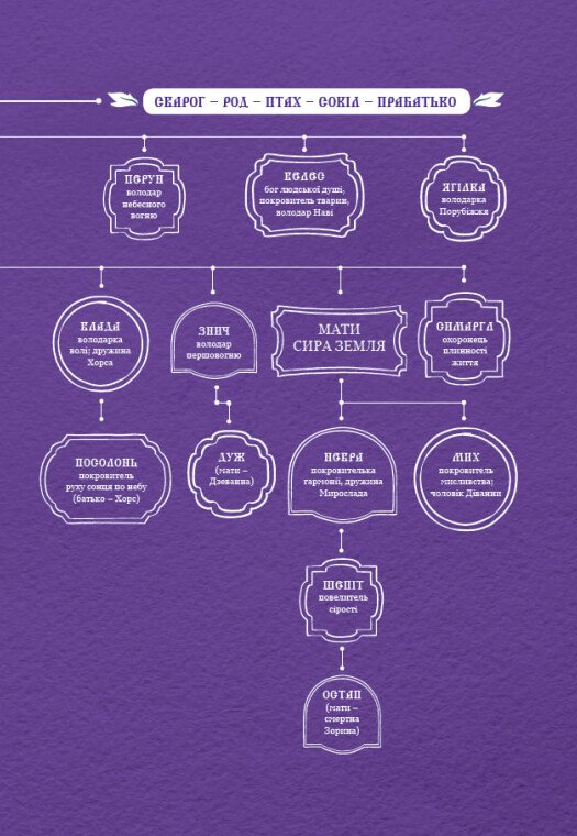 Книга "Корній Д. Між темрявою та світлом: Зворотний бік темряви" (у) (8811) 4