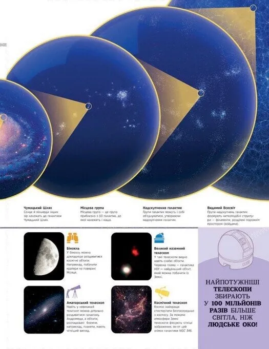 Книга "Энциклопедии DK: Самая полная энциклопедия всего. Твой справочник о мире" (у) (9680) 6